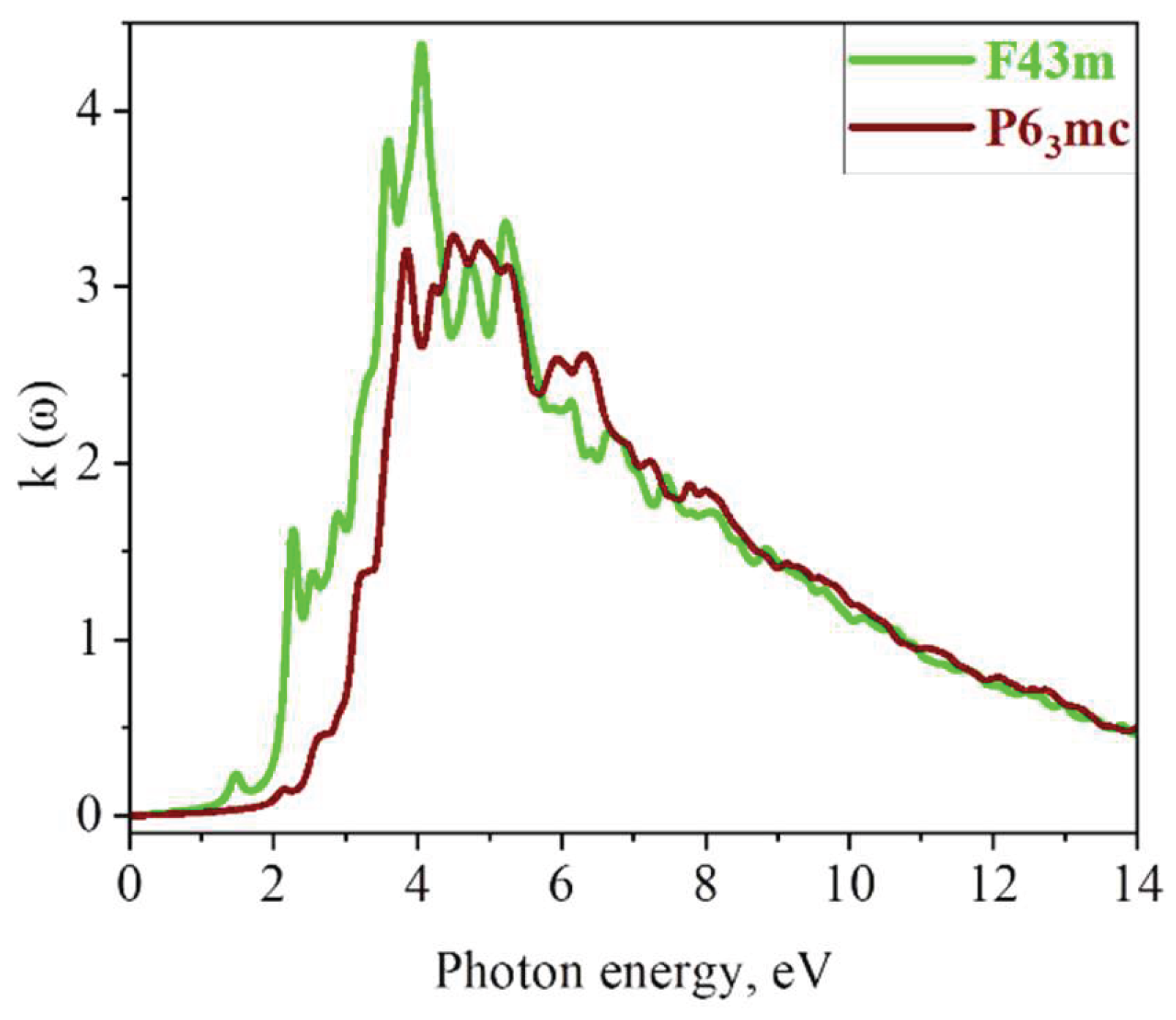 Preprints 206724 g006 Preprints 206724 g006