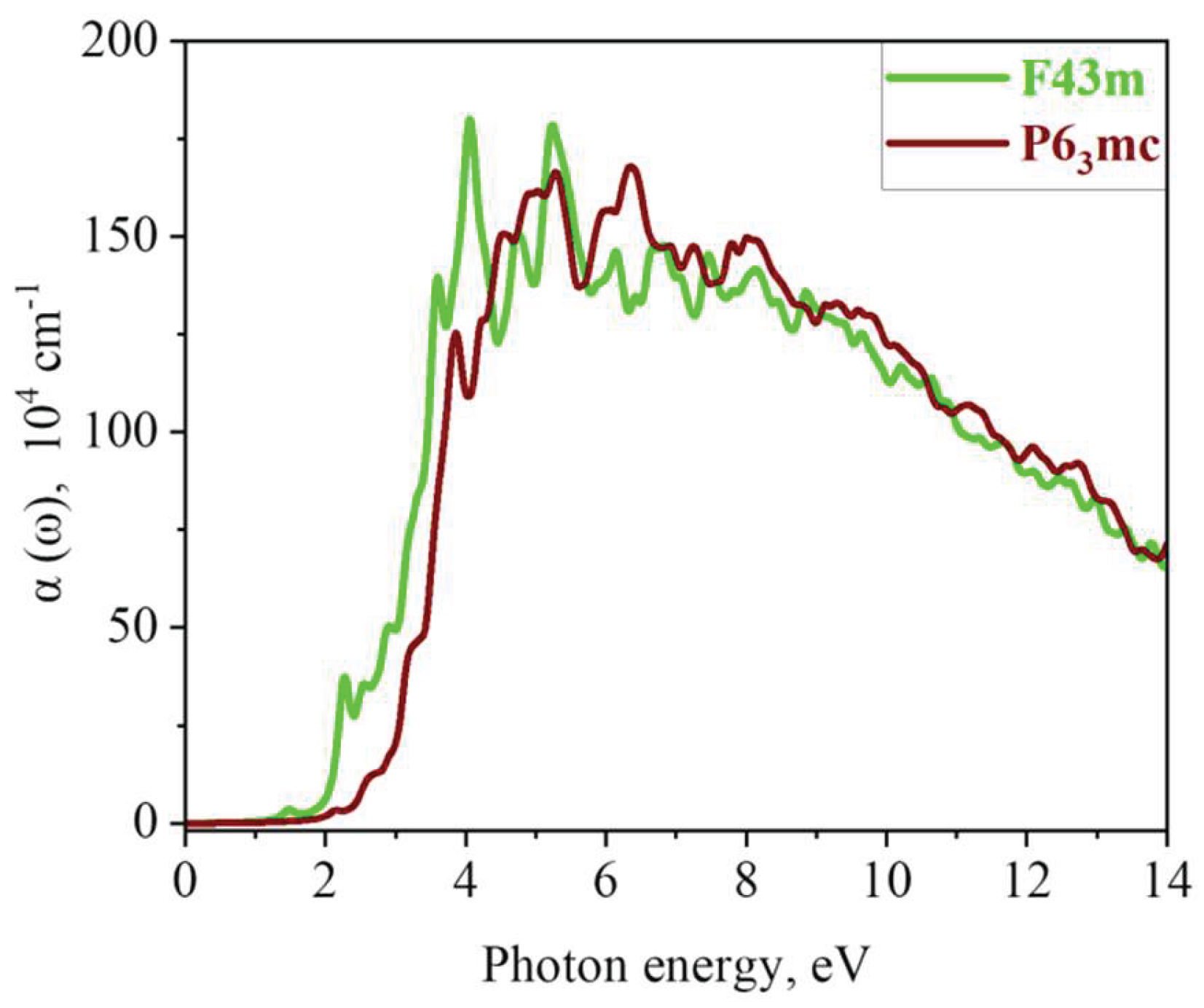Preprints 206724 g007 Preprints 206724 g007