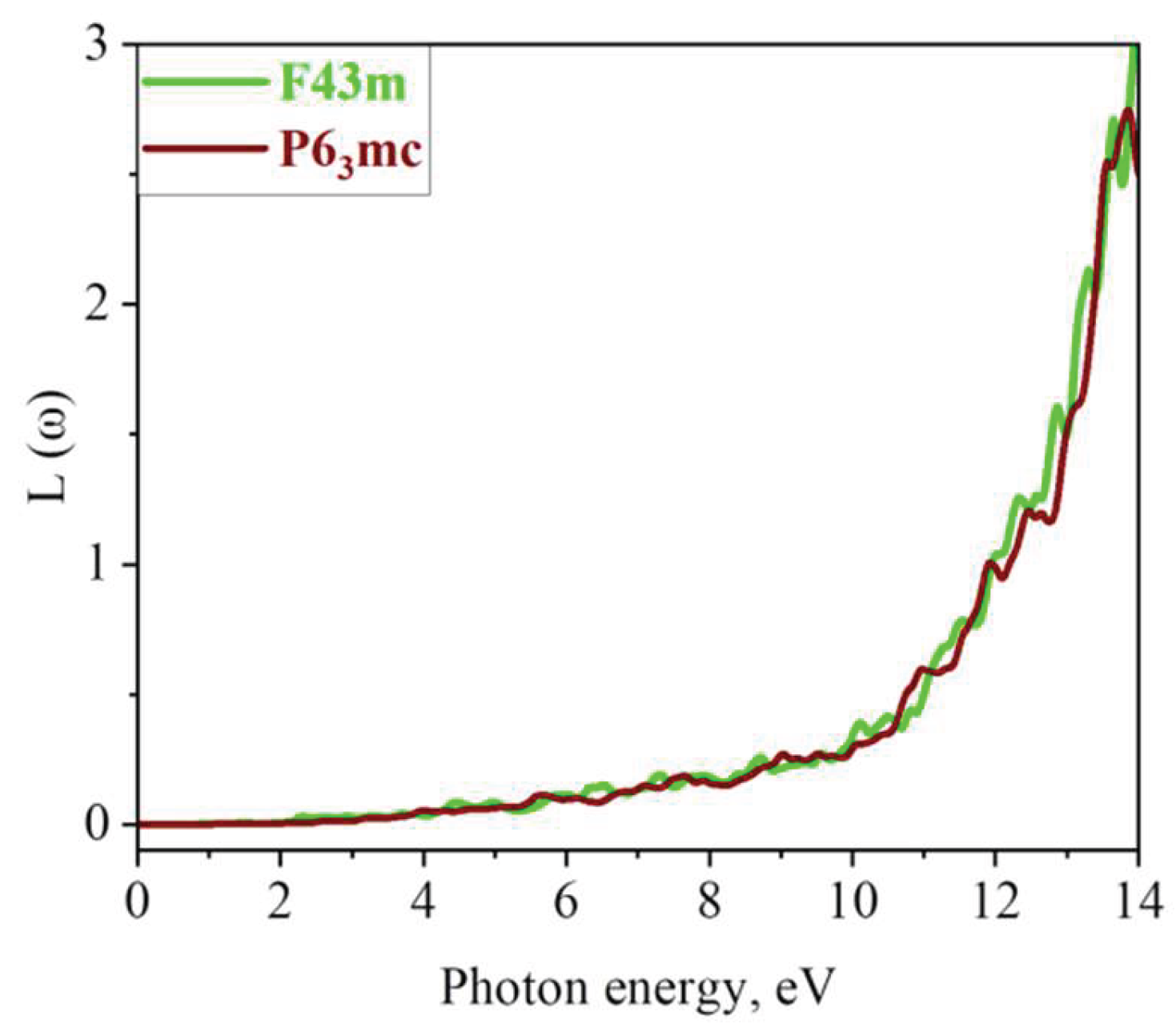 Preprints 206724 g008 Preprints 206724 g008