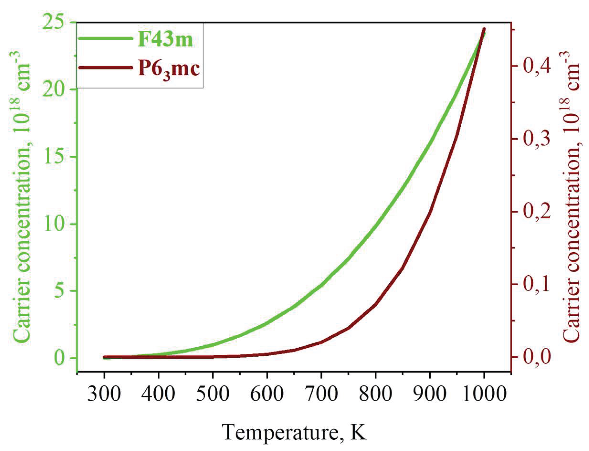 Preprints 206724 g010 Preprints 206724 g010