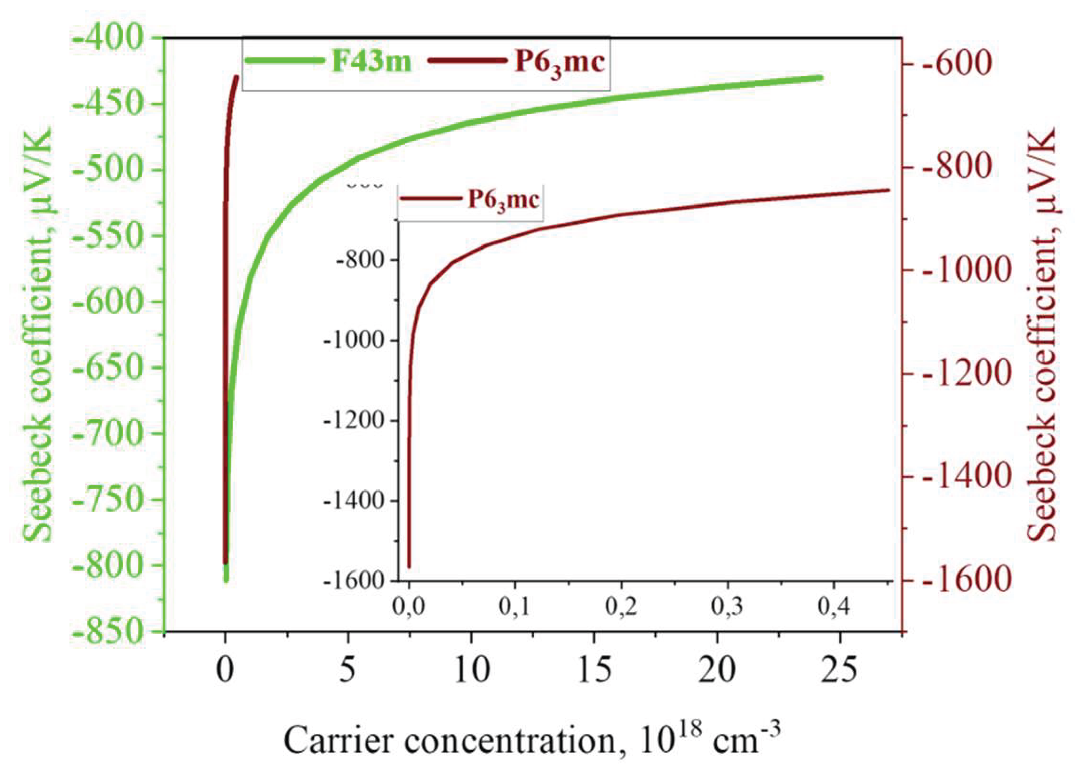 Preprints 206724 g011 Preprints 206724 g011