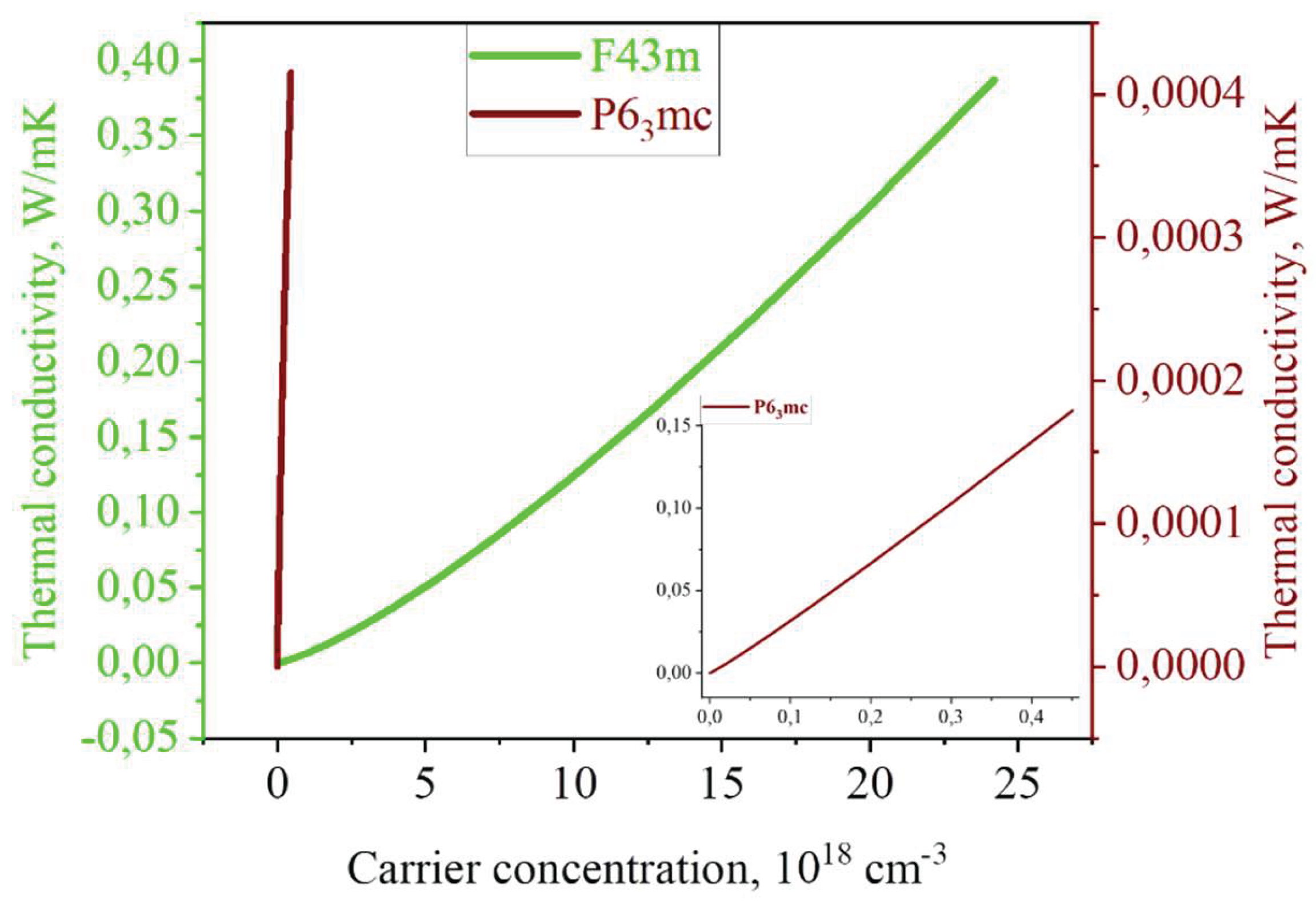 Preprints 206724 g012 Preprints 206724 g012