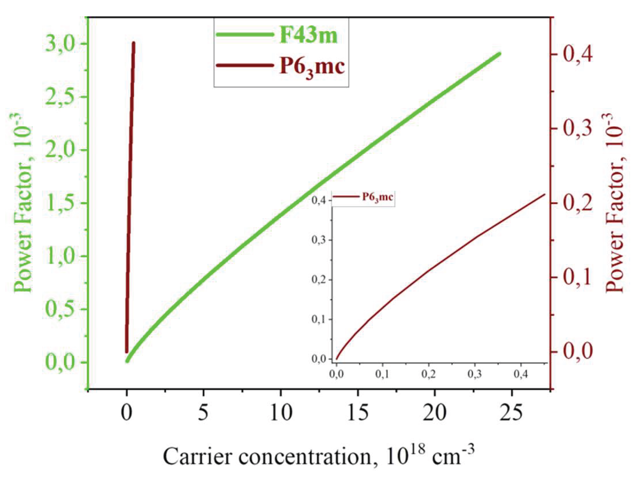 Preprints 206724 g013 Preprints 206724 g013