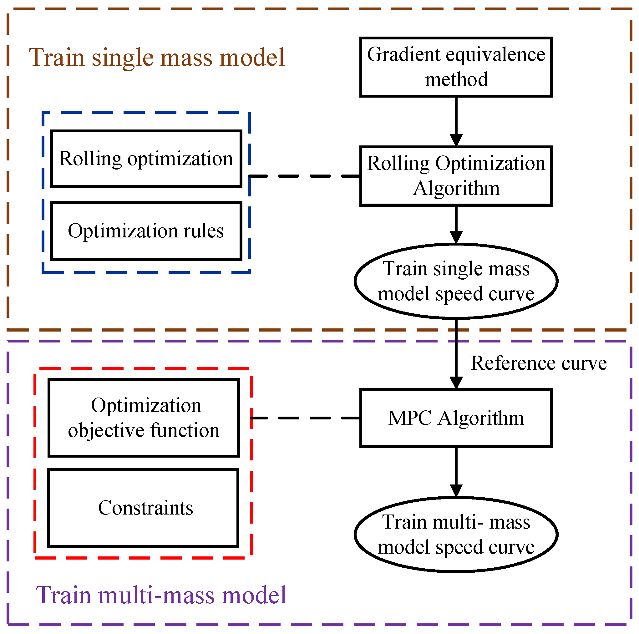 Preprints 144913 g001