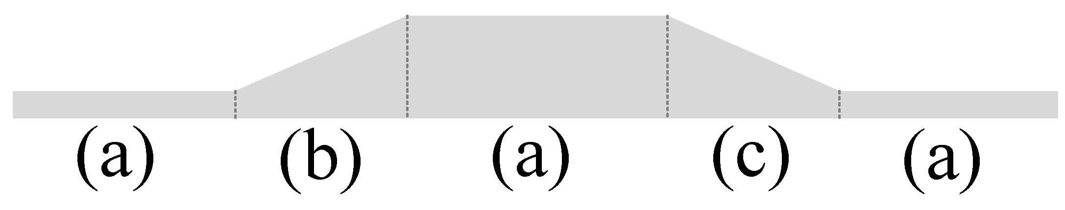Preprints 144913 g003