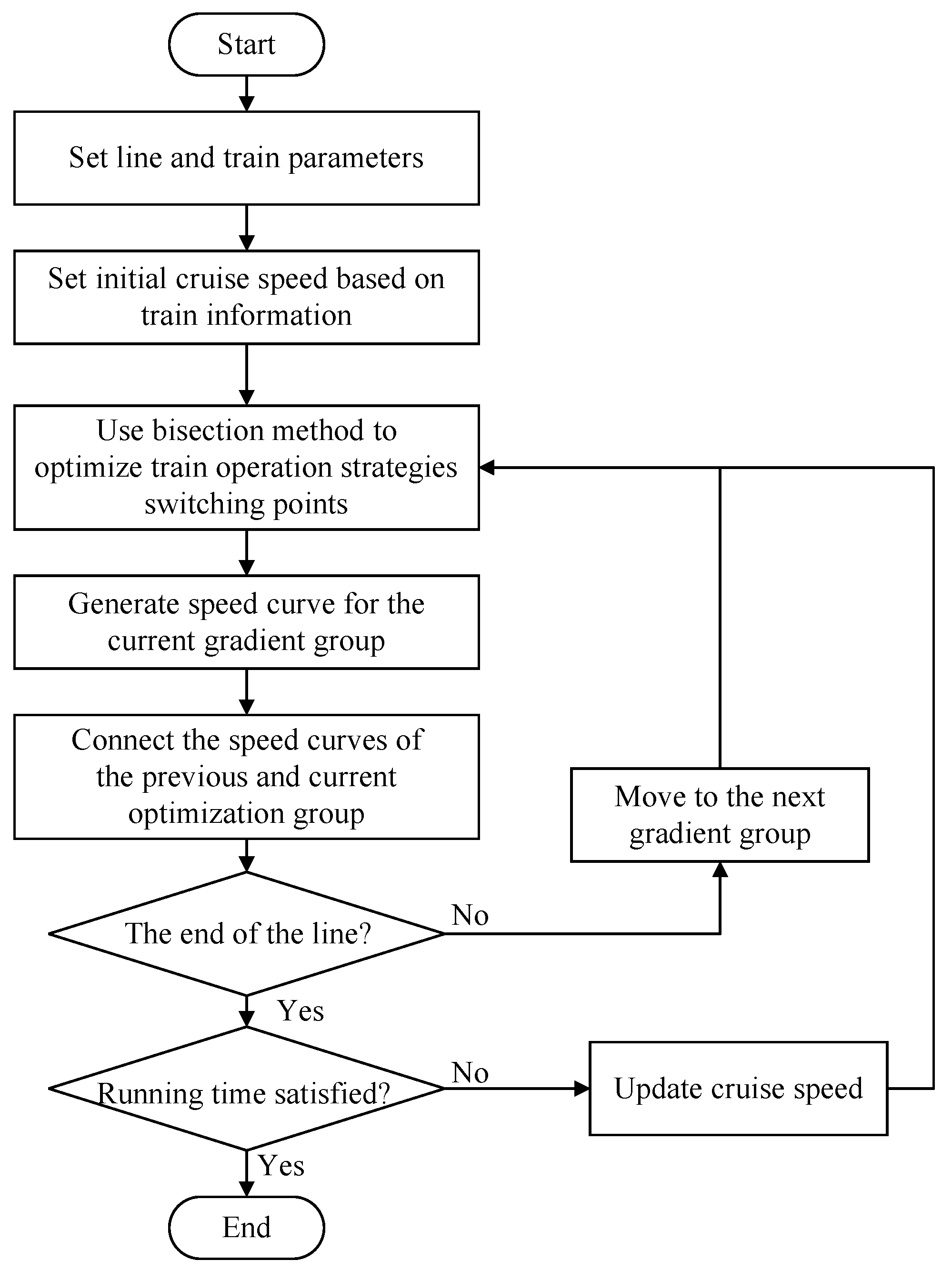 Preprints 144913 g004