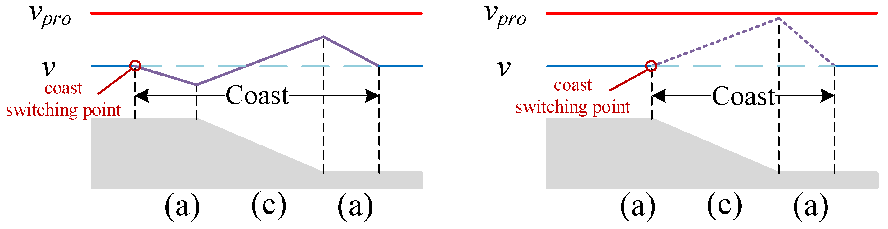 Preprints 144913 g006