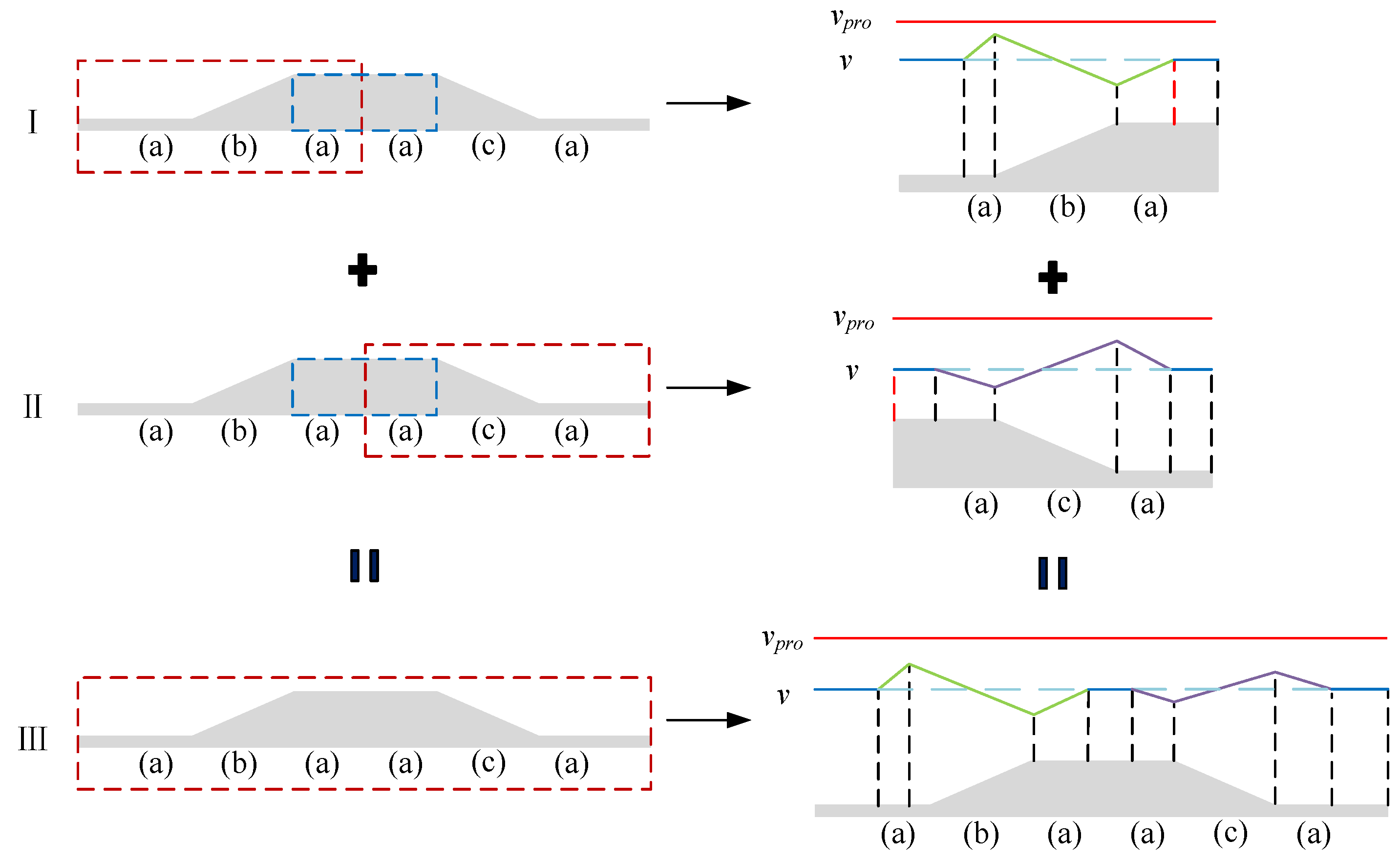 Preprints 144913 g007