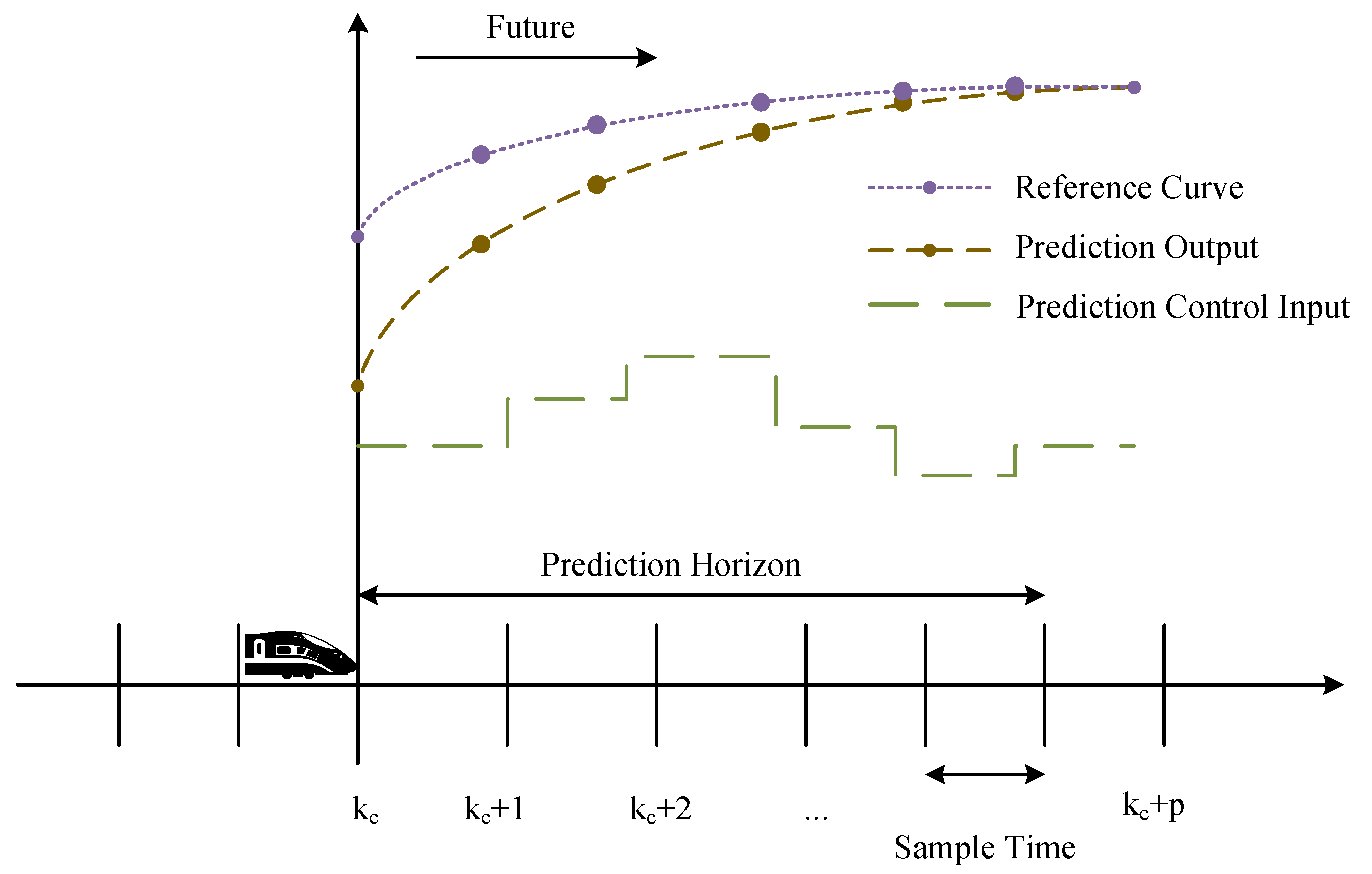Preprints 144913 g008