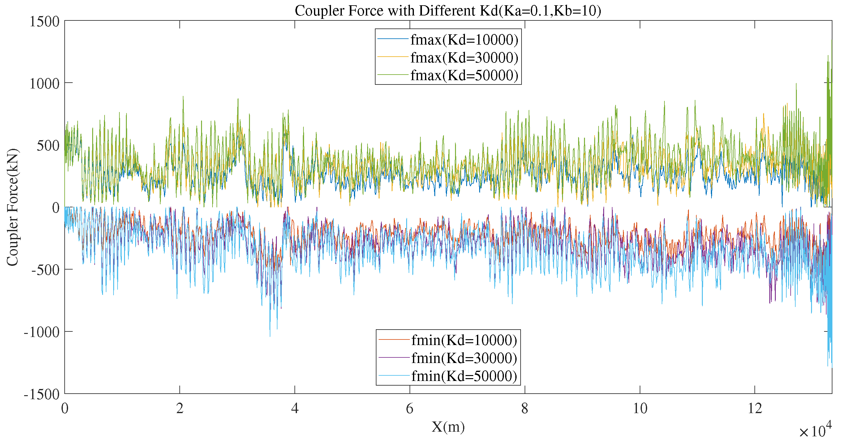 Preprints 144913 g011