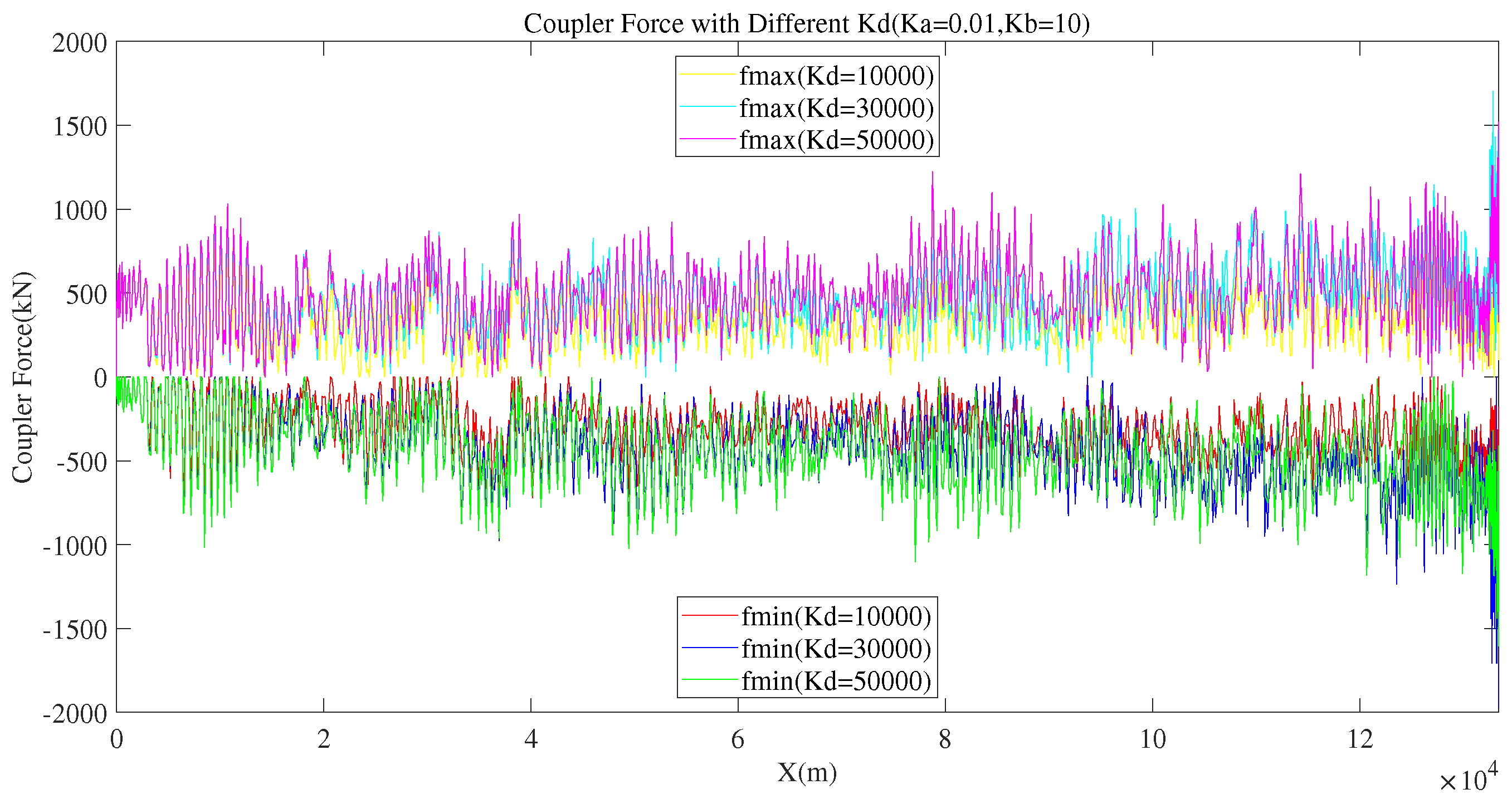 Preprints 144913 g012