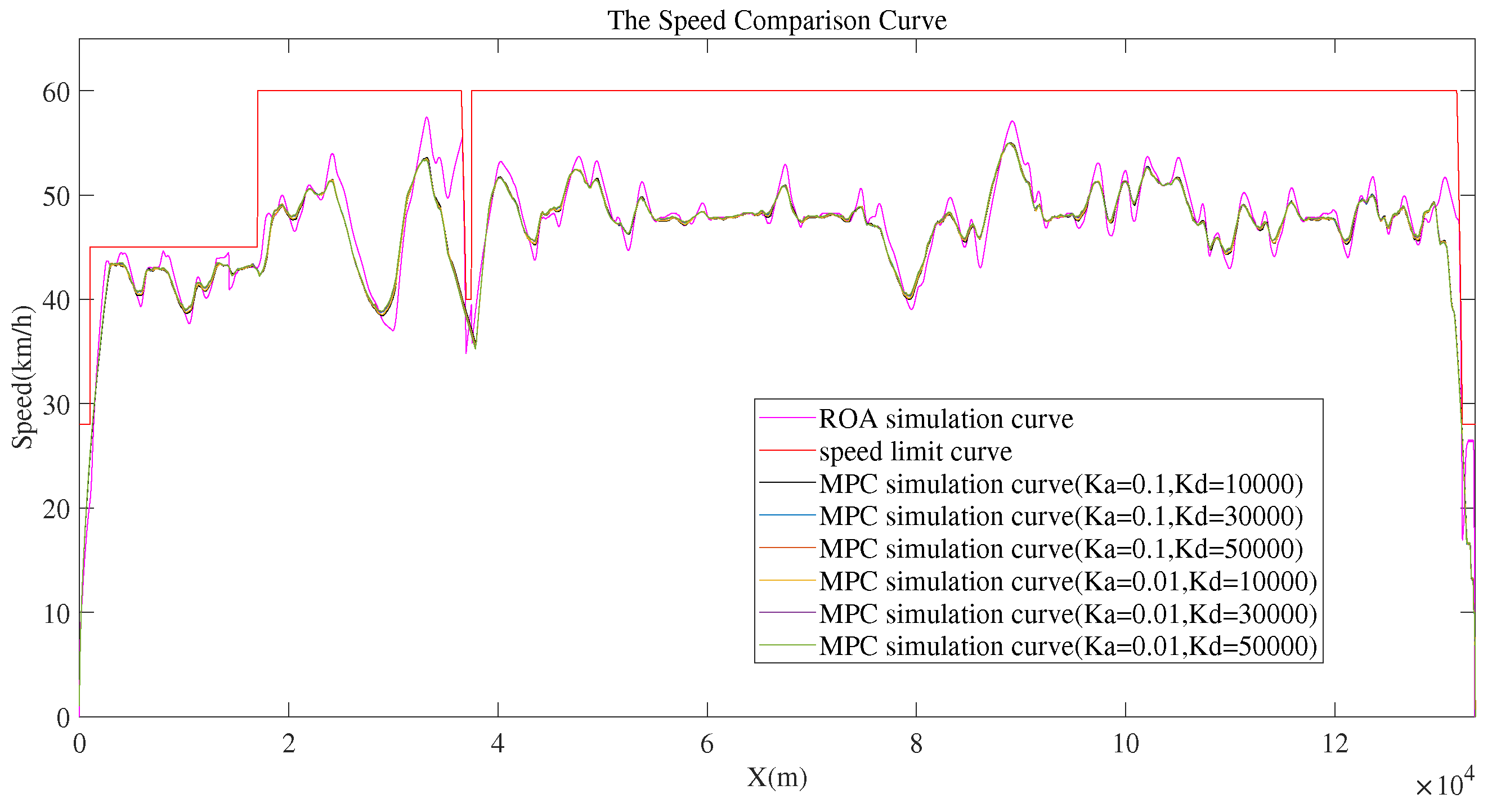 Preprints 144913 g013