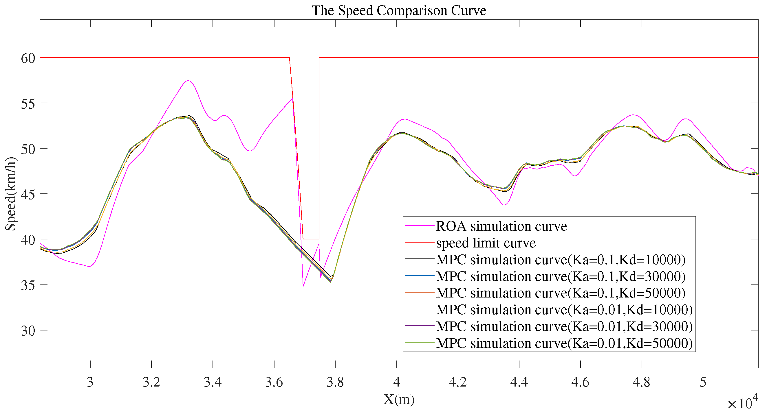 Preprints 144913 g014