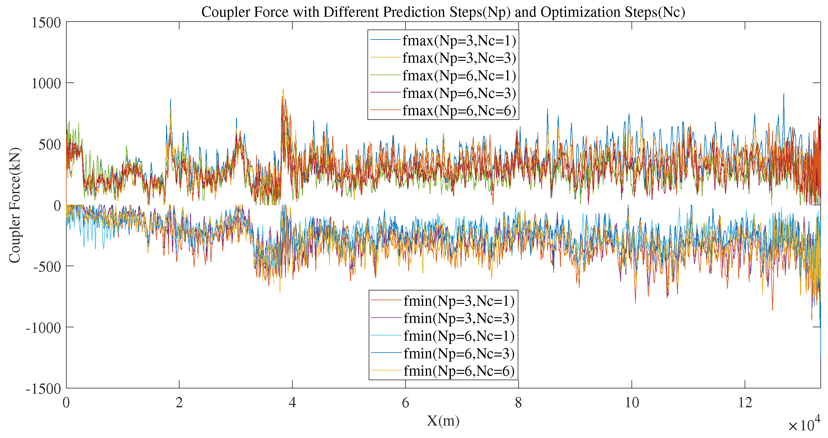 Preprints 144913 g015