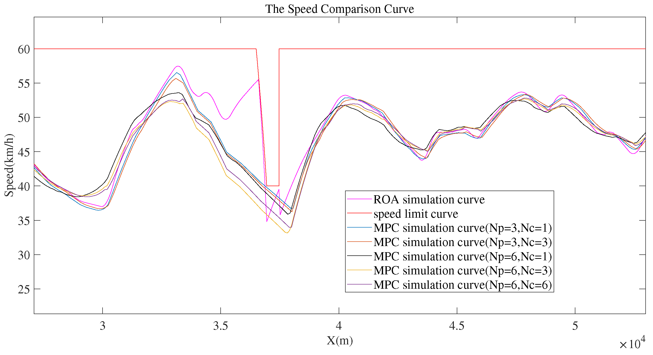 Preprints 144913 g017
