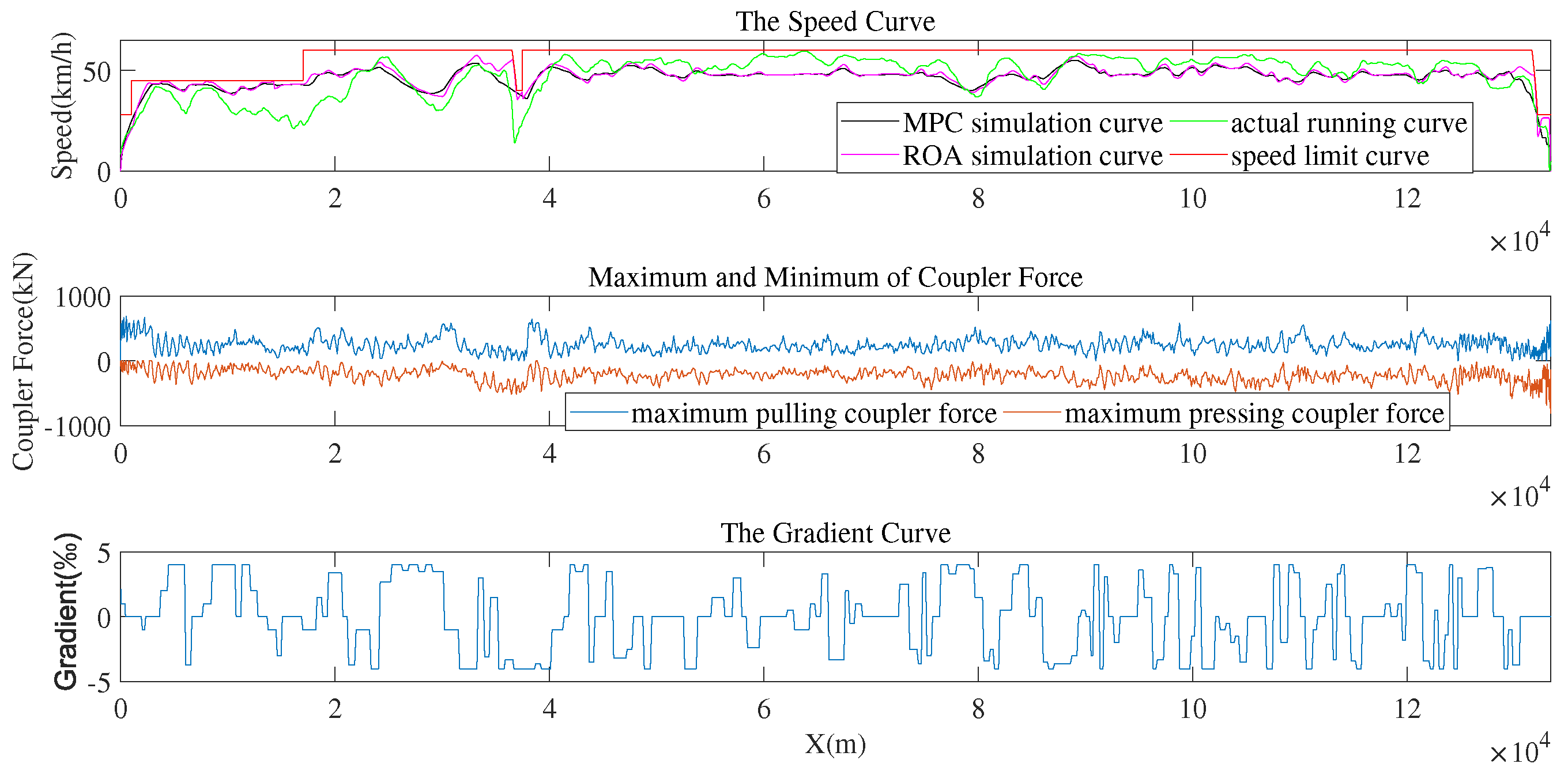 Preprints 144913 g018