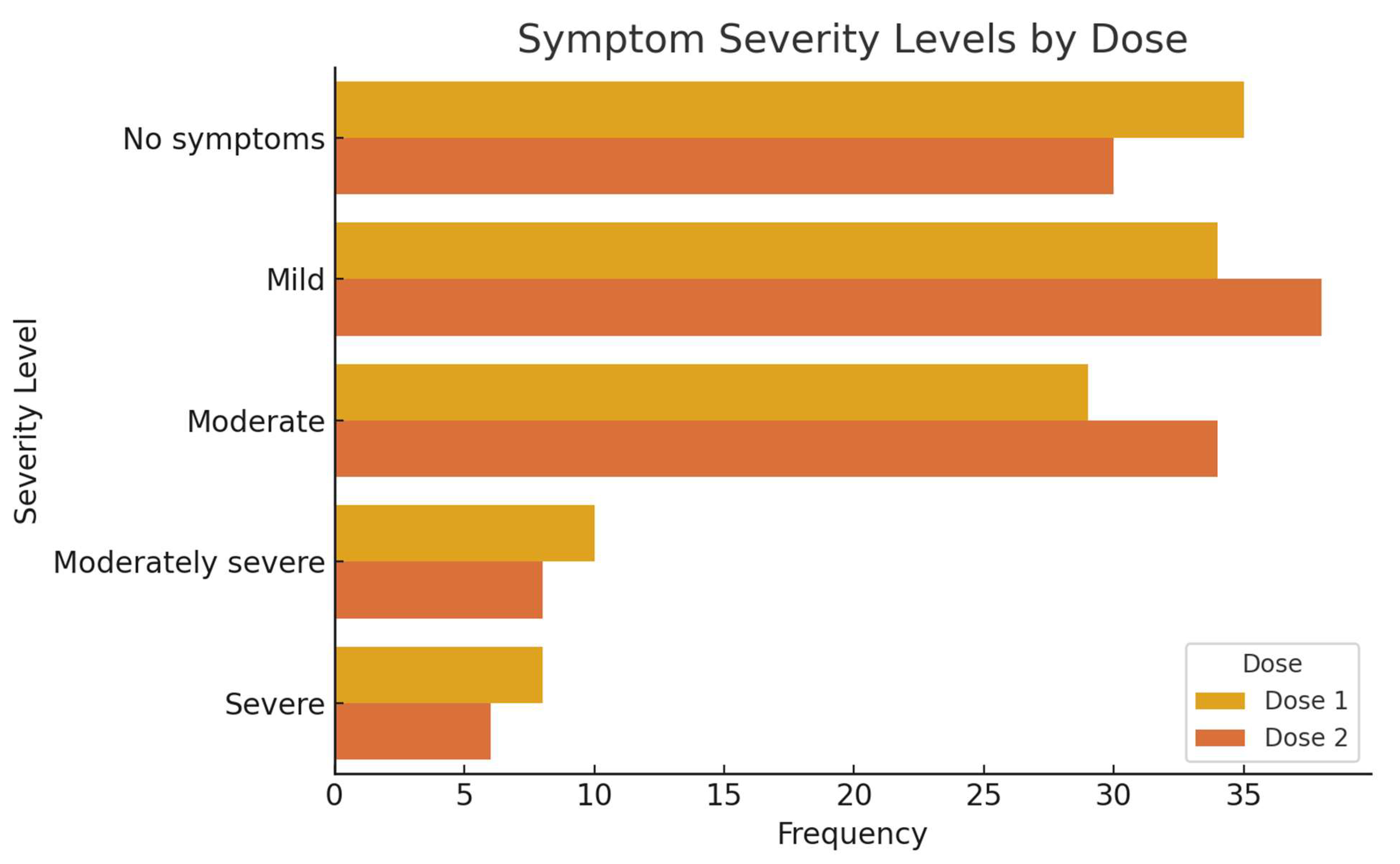 Preprints 174261 g004