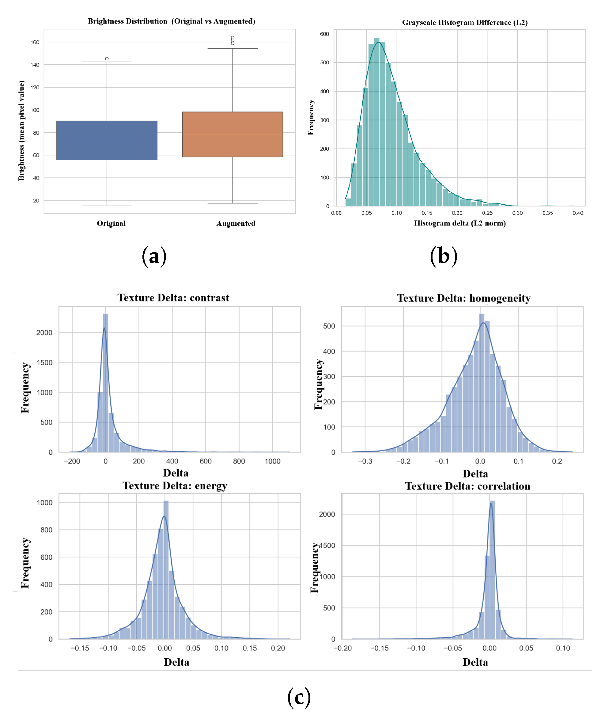 Preprints 195829 g010