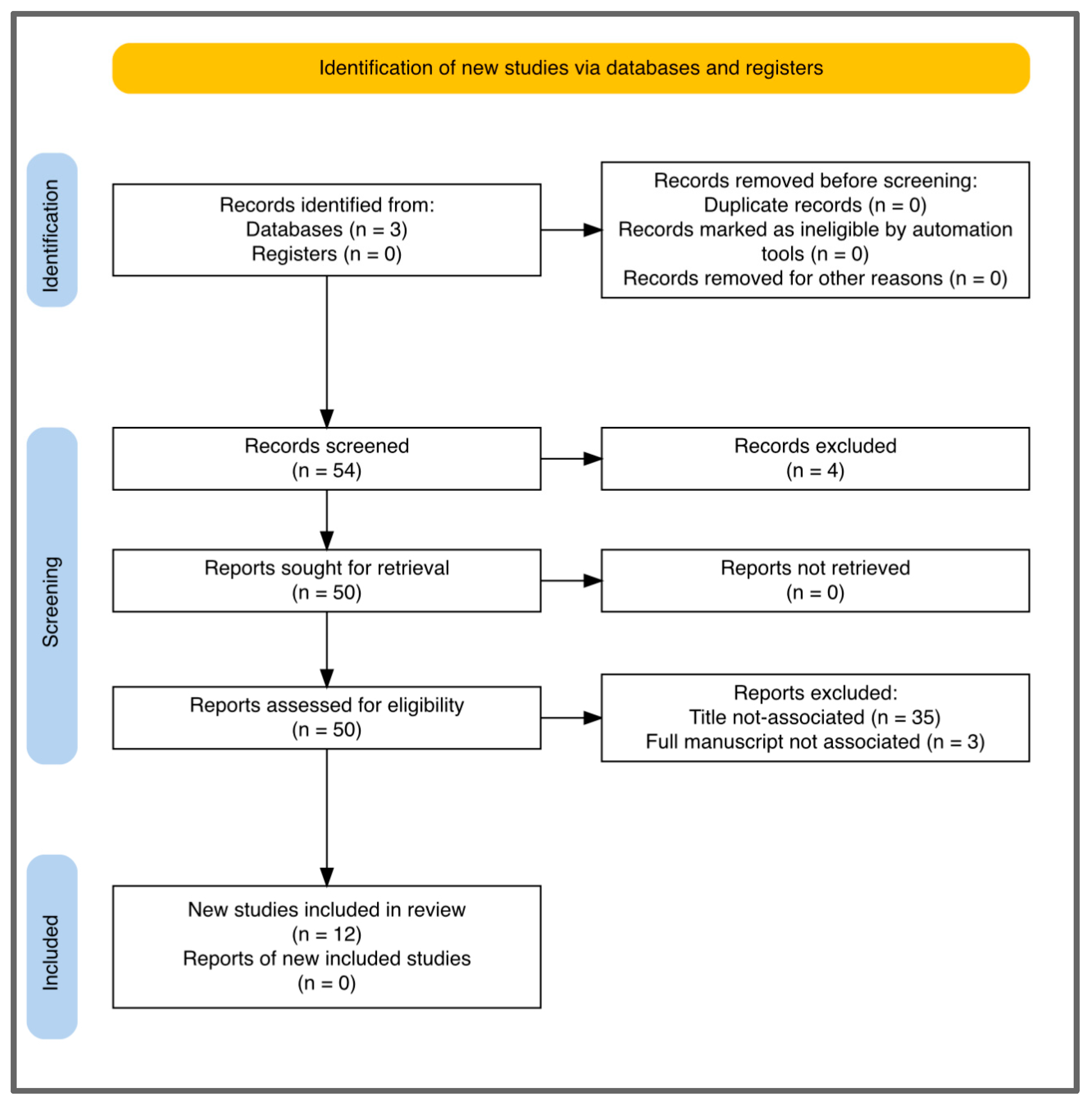 Preprints 157087 g001