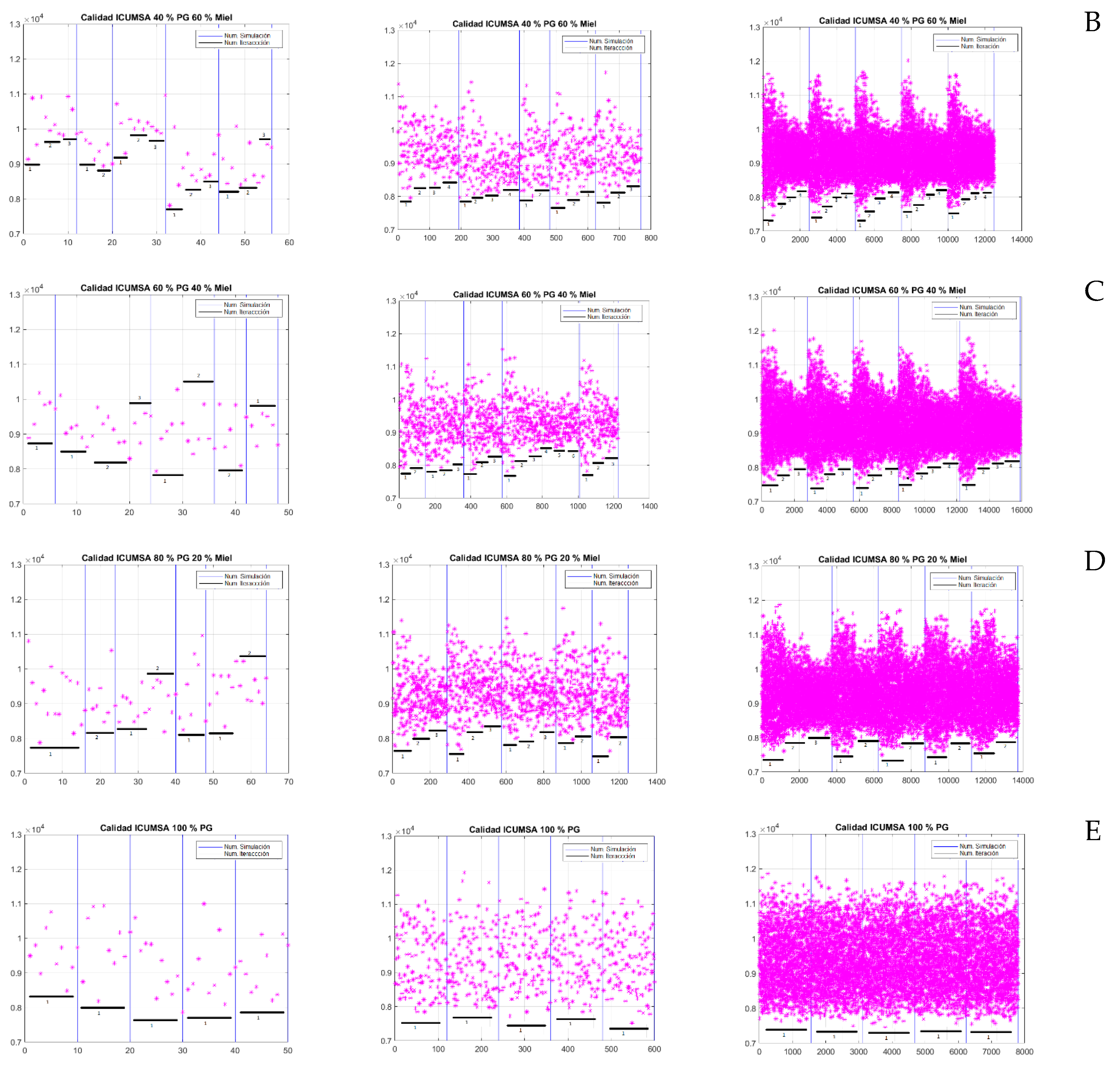 Preprints 227901 g006b