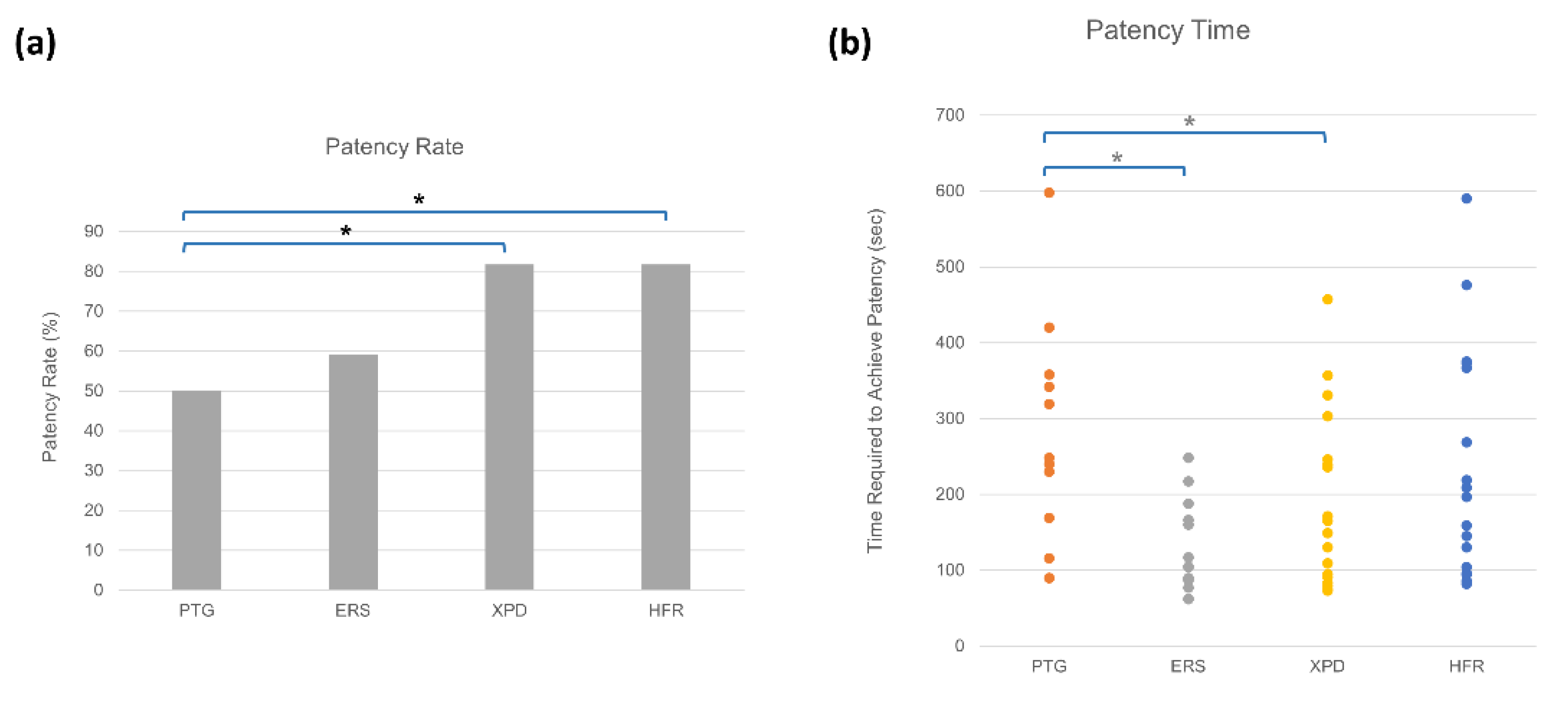 Preprints 149107 g002