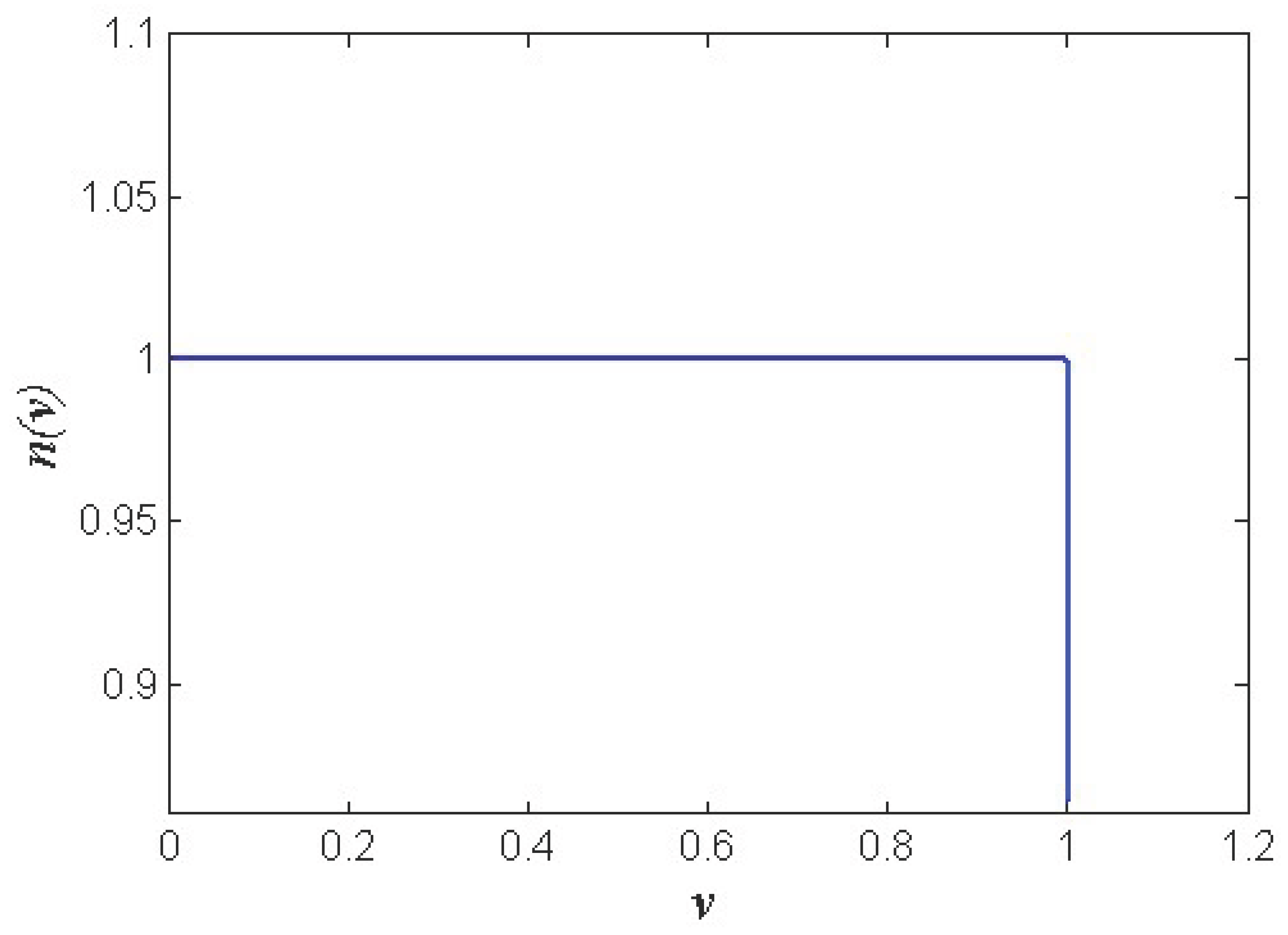Preprints 160466 g001