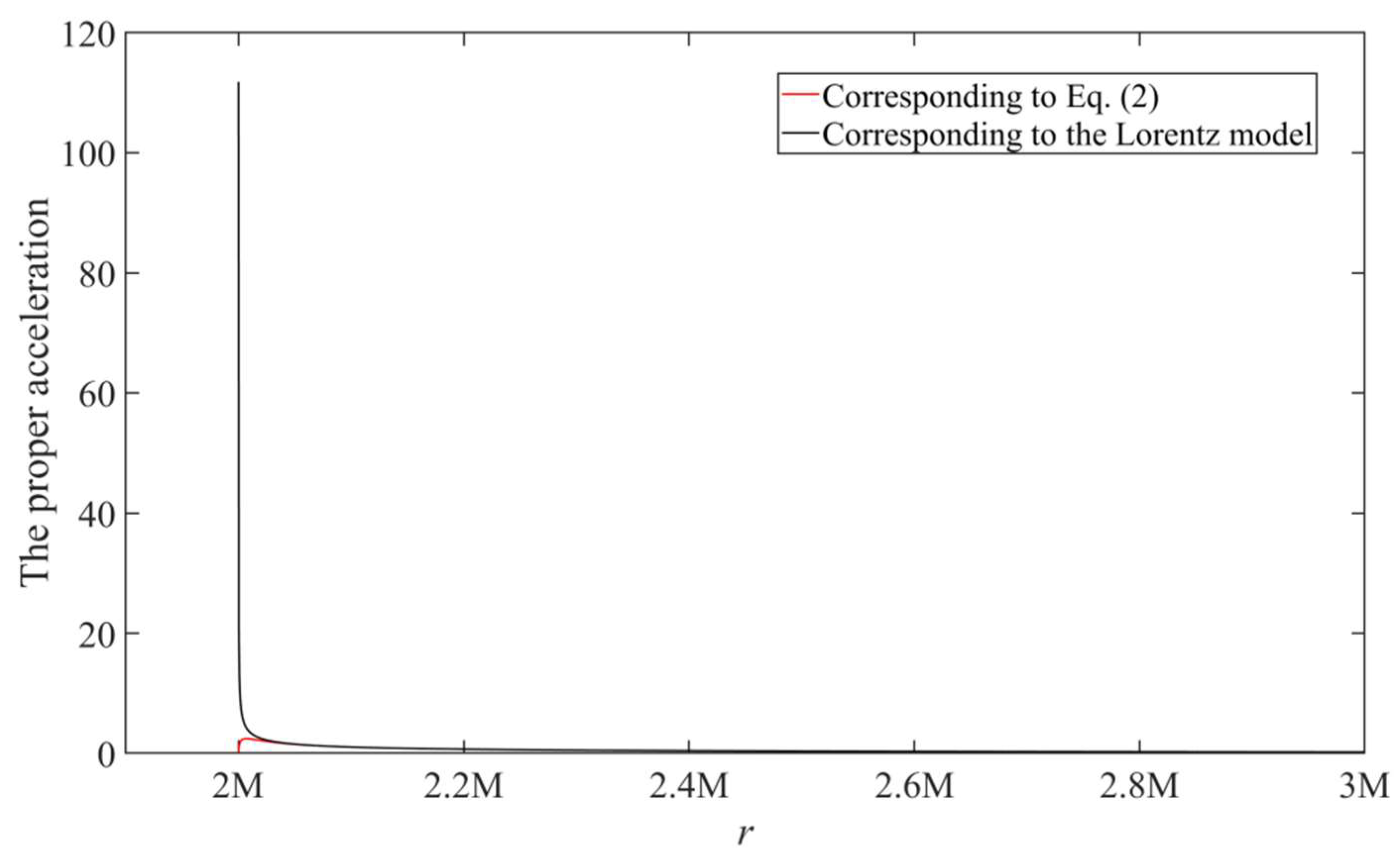 Preprints 160466 g002