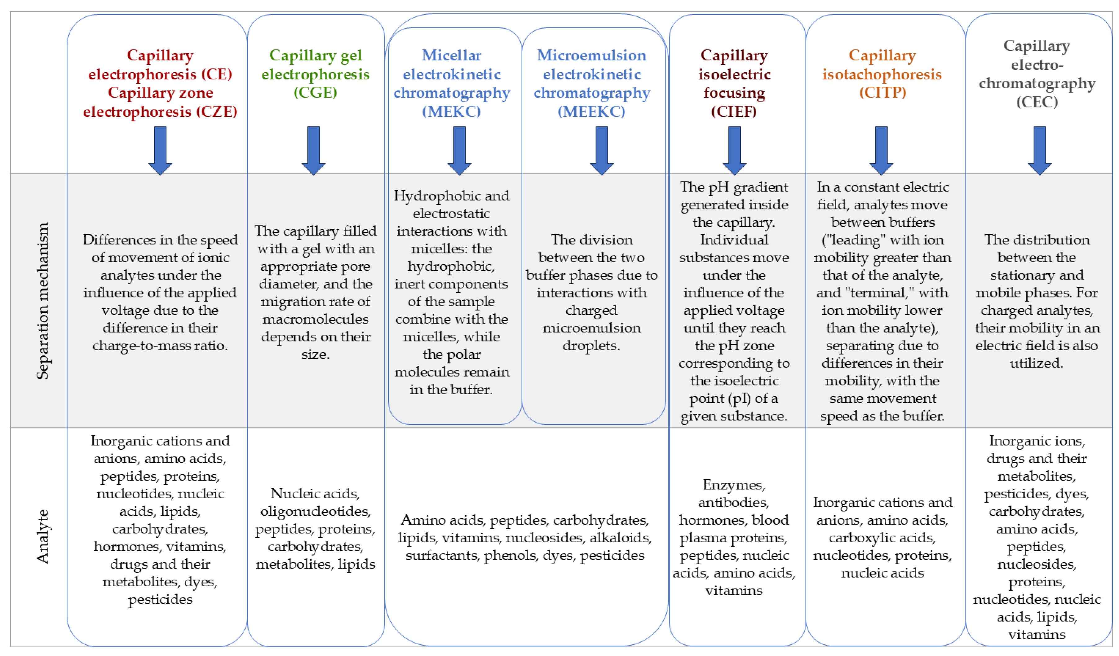 Preprints 140990 g001