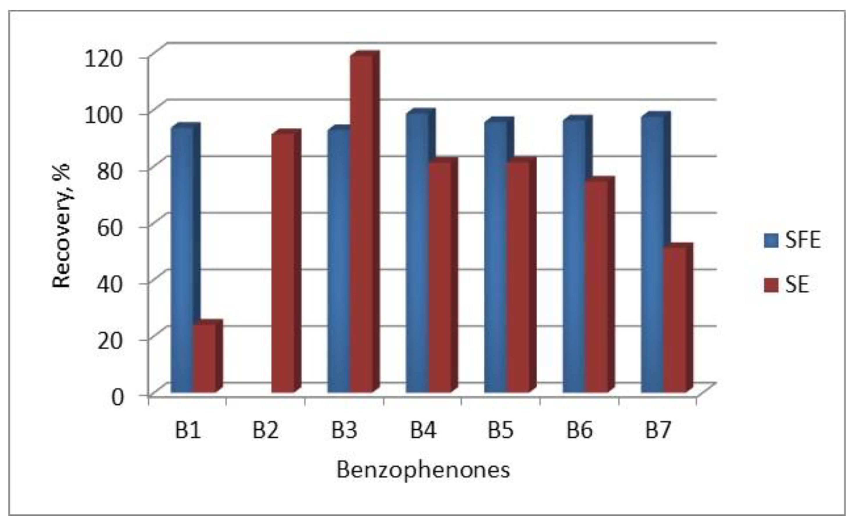 Preprints 140990 g003