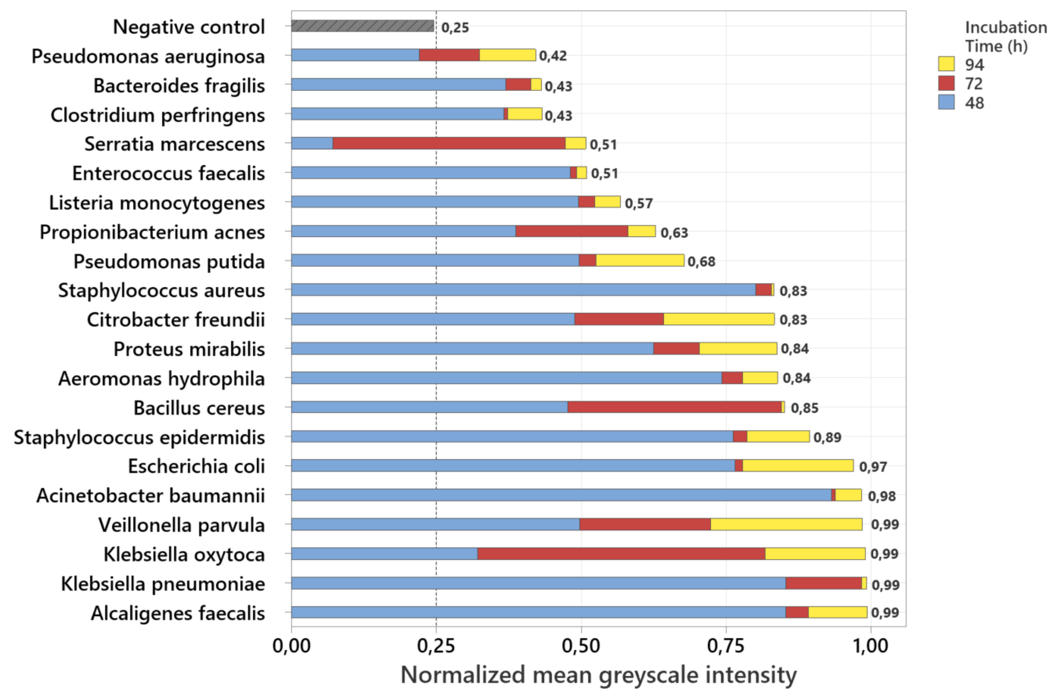Preprints 174327 g001