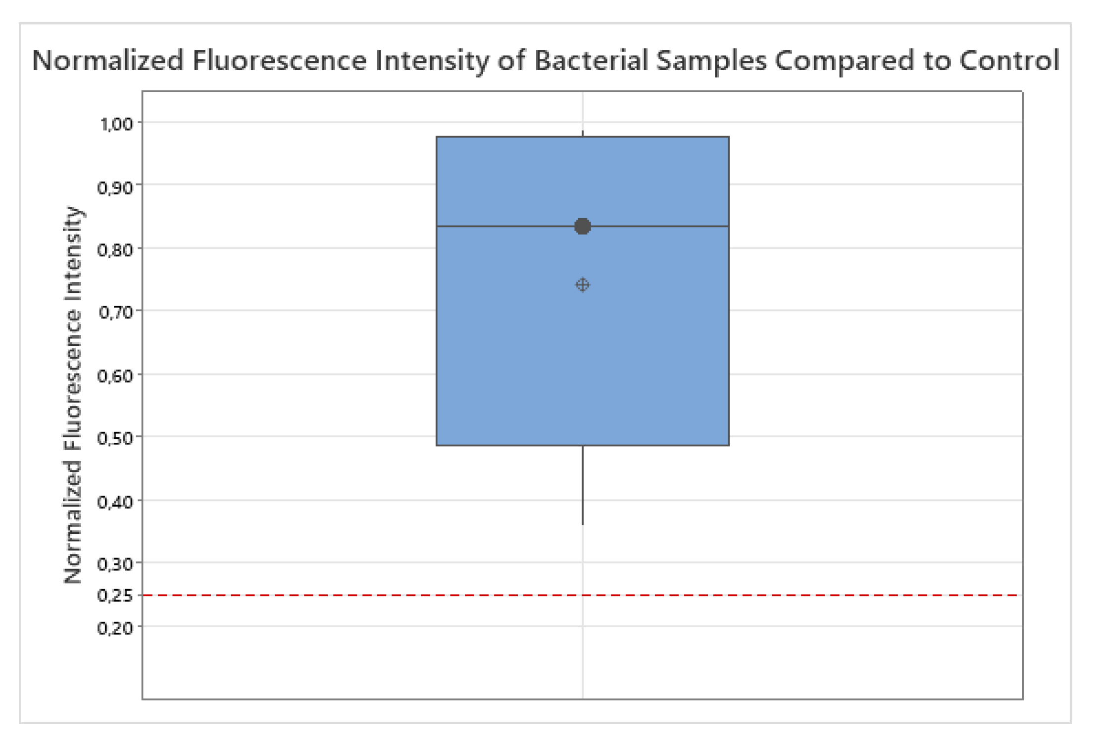 Preprints 174327 g003