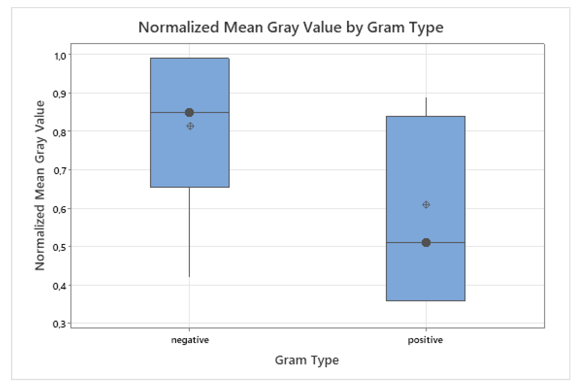 Preprints 174327 g004