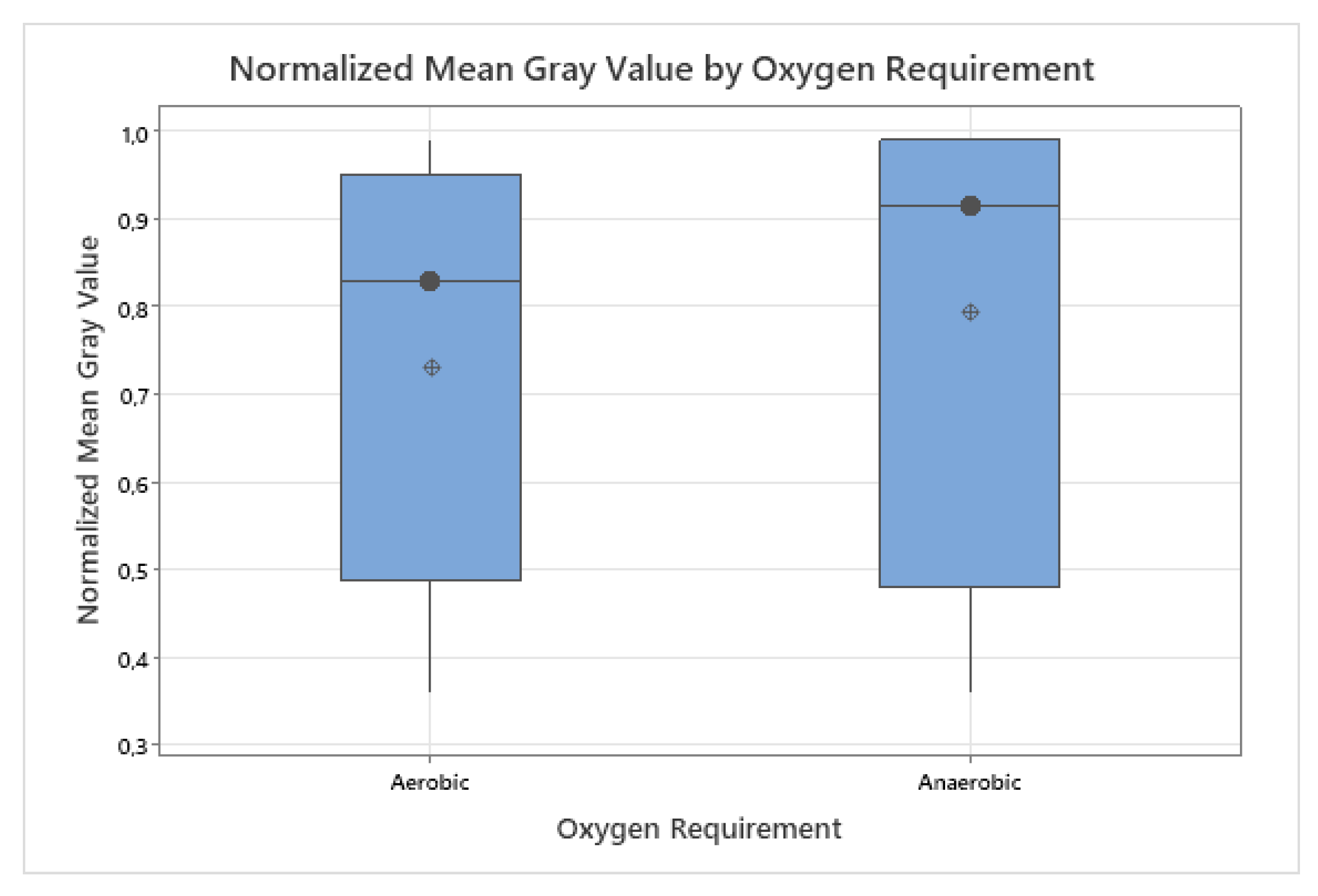Preprints 174327 g005