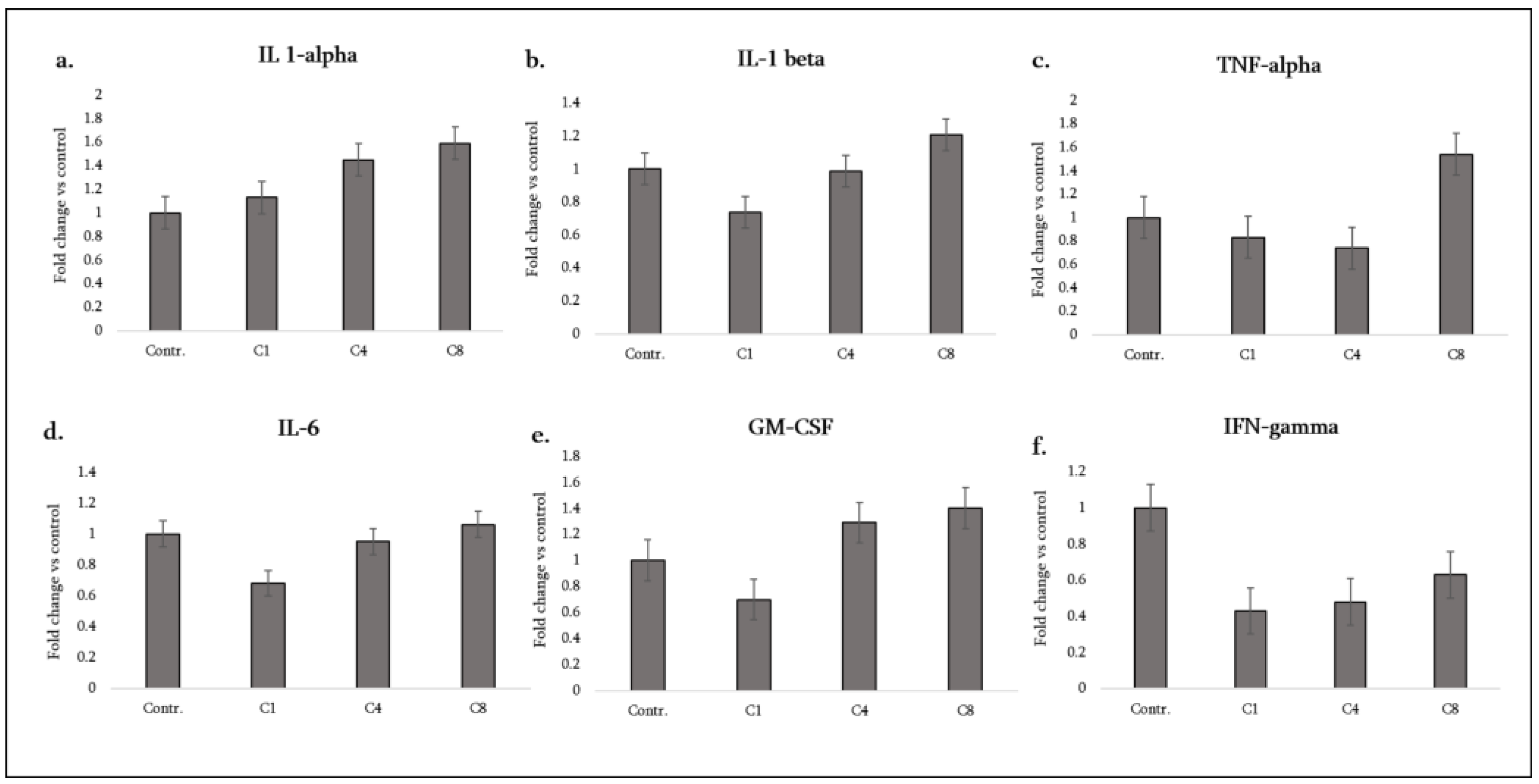 Preprints 189260 g002