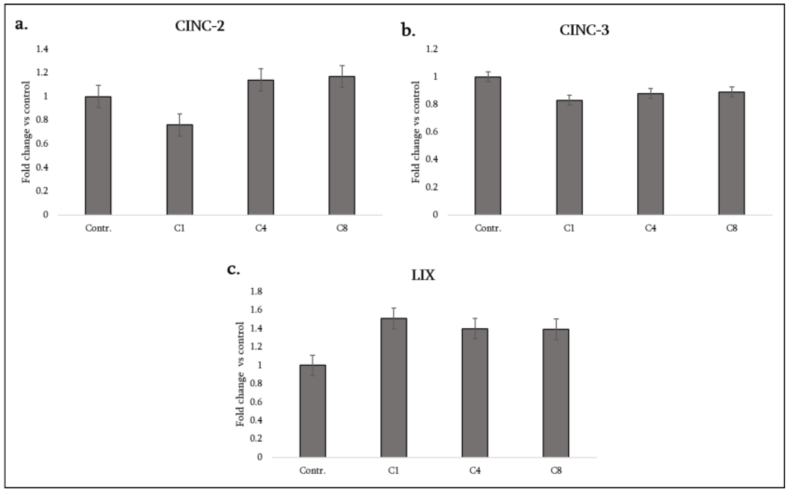 Preprints 189260 g004