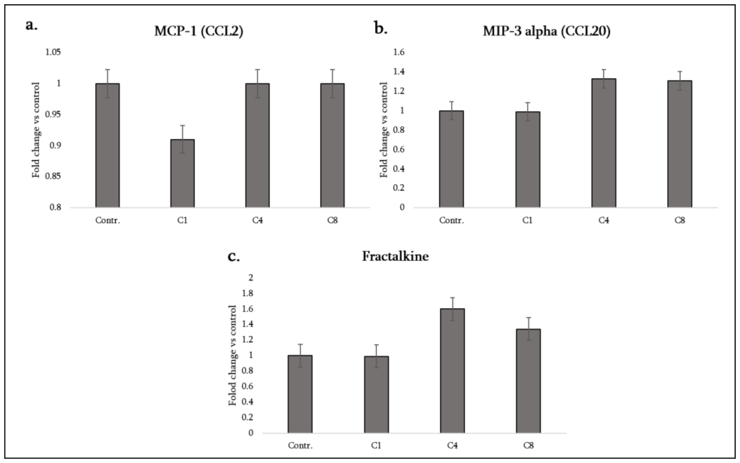 Preprints 189260 g005