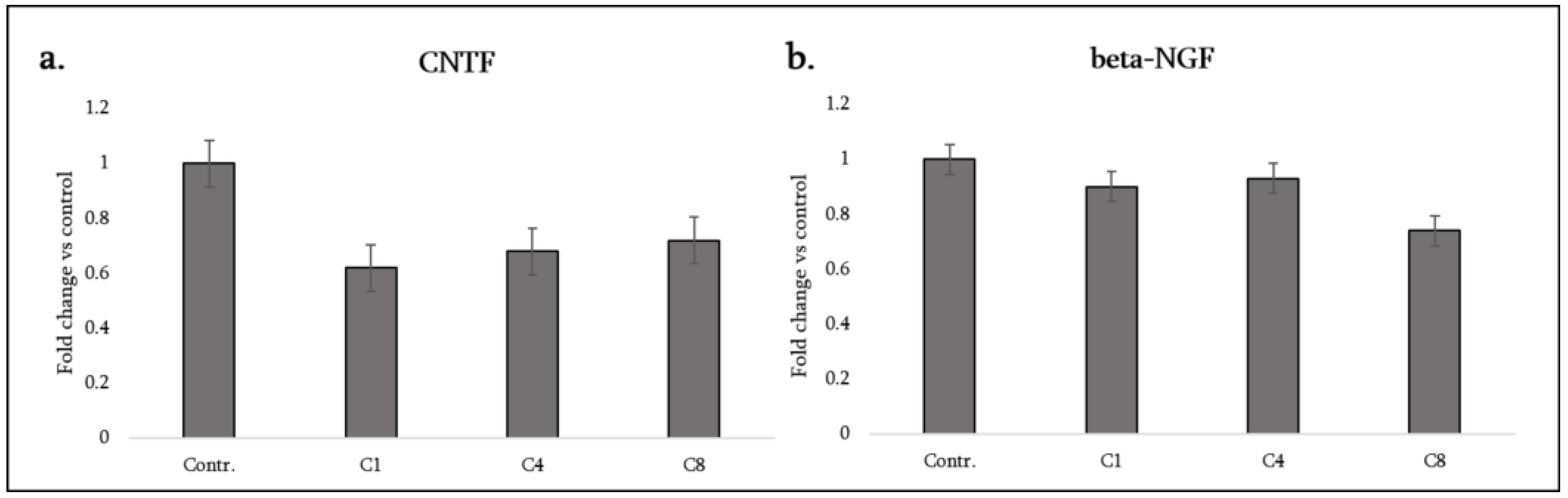 Preprints 189260 g006