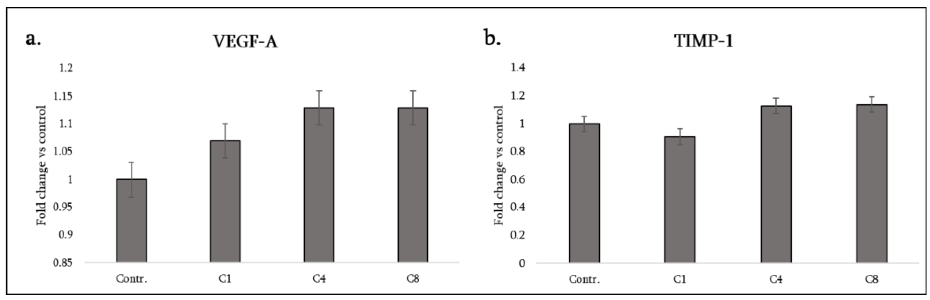 Preprints 189260 g007