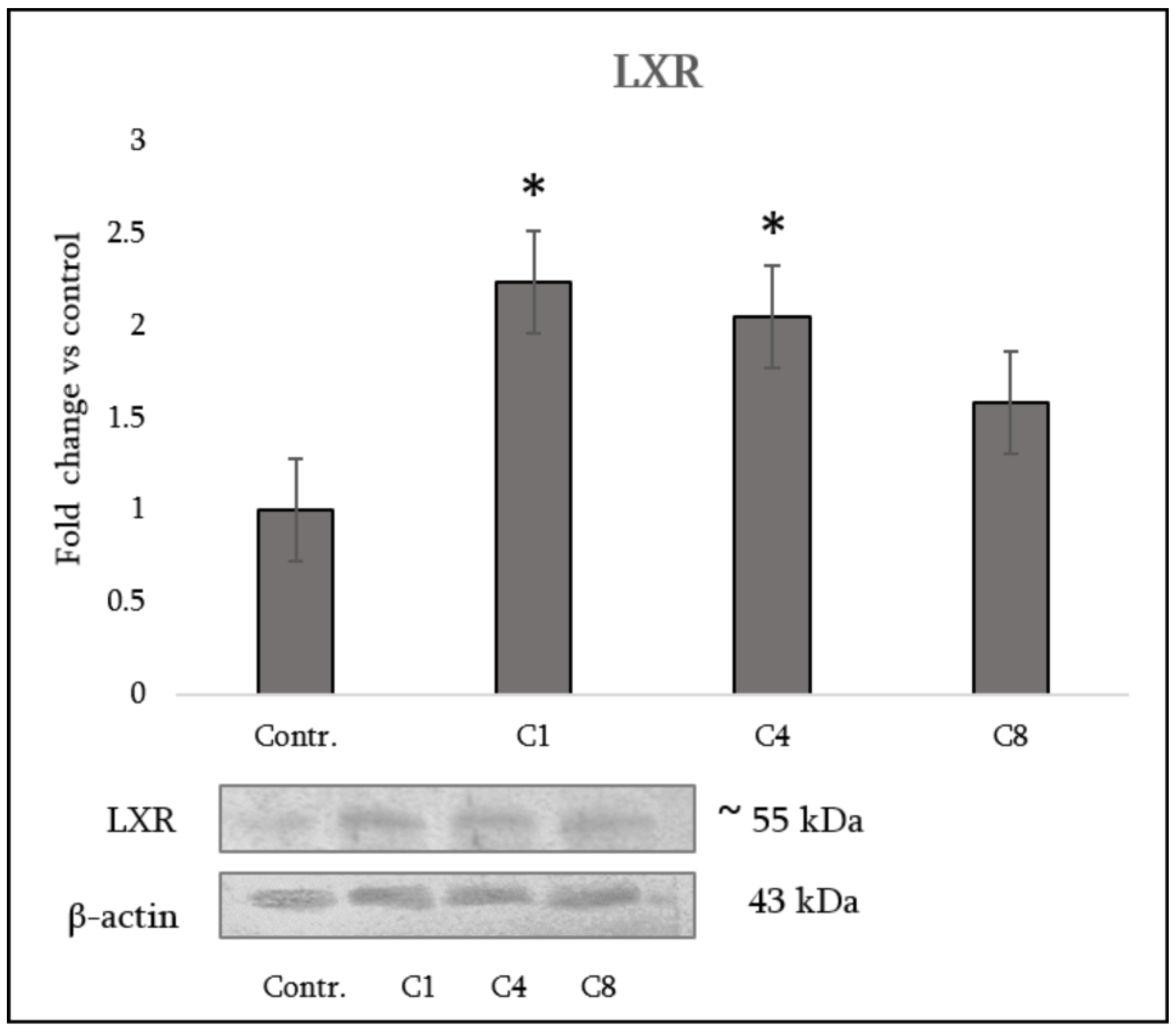 Preprints 189260 g008
