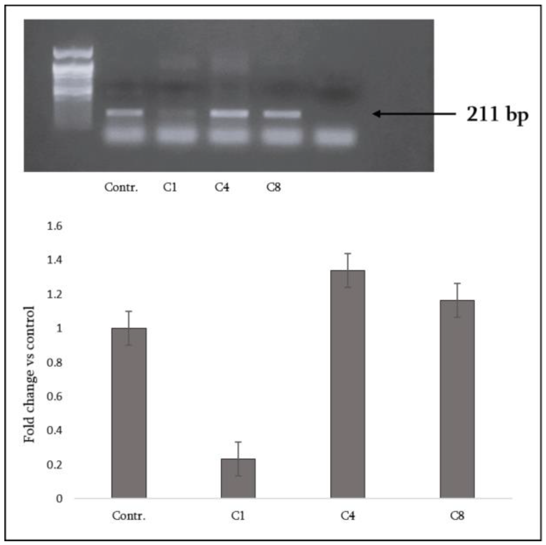 Preprints 189260 g009