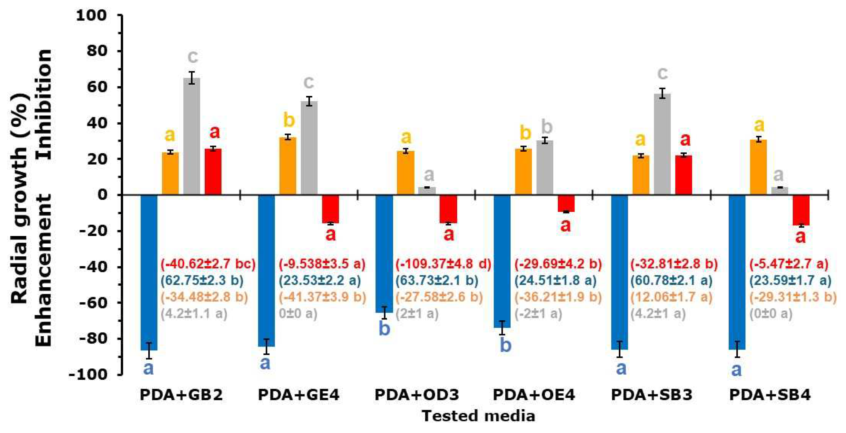 Preprints 161716 g003