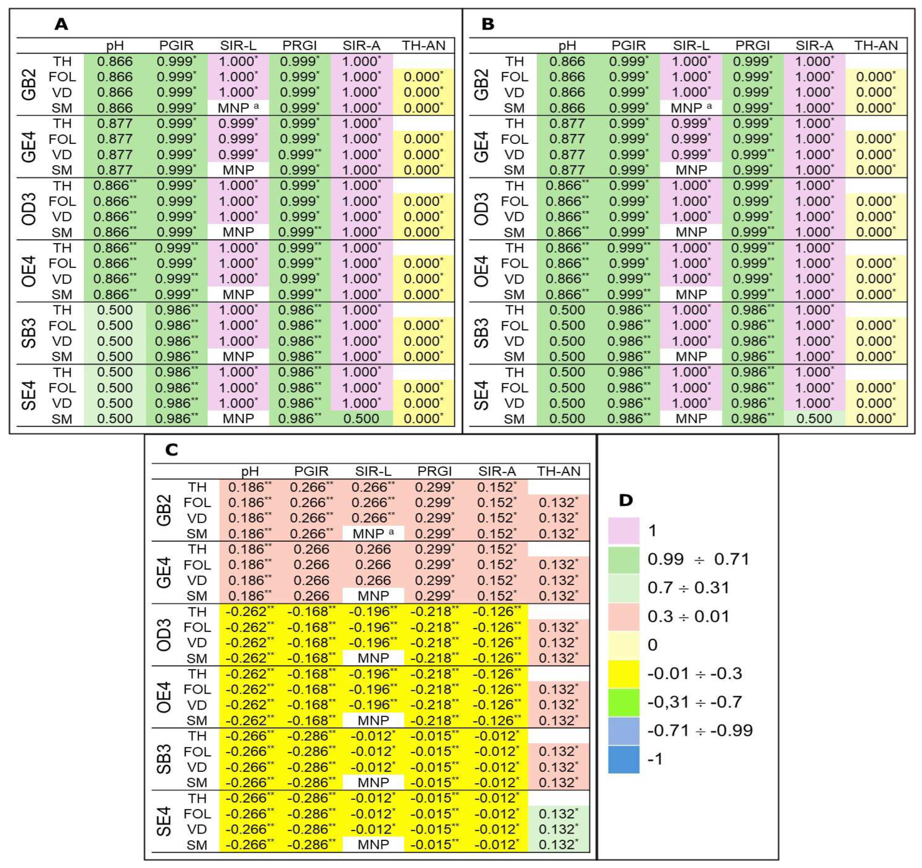 Preprints 161716 g005