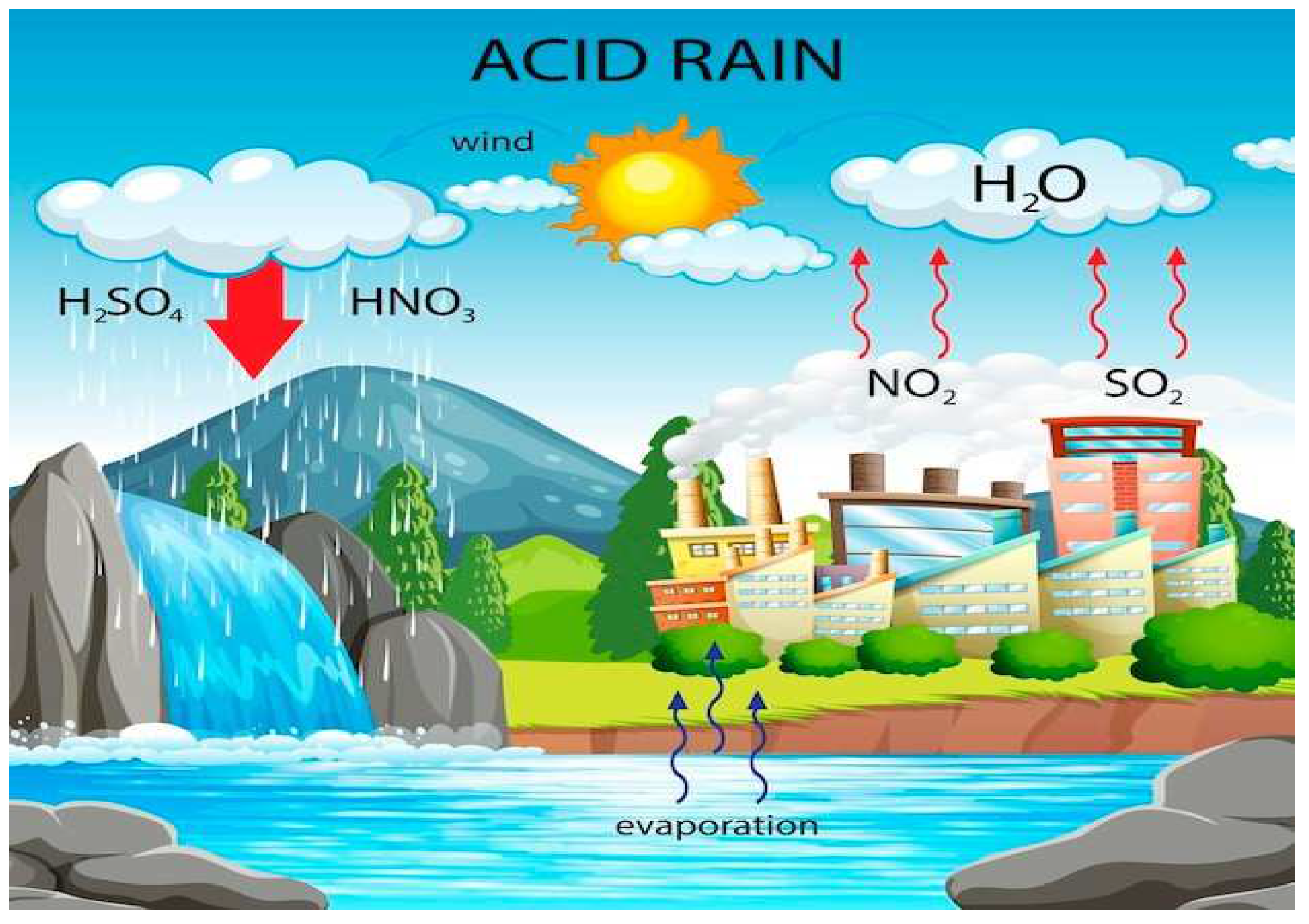 Preprints 157387 g002
