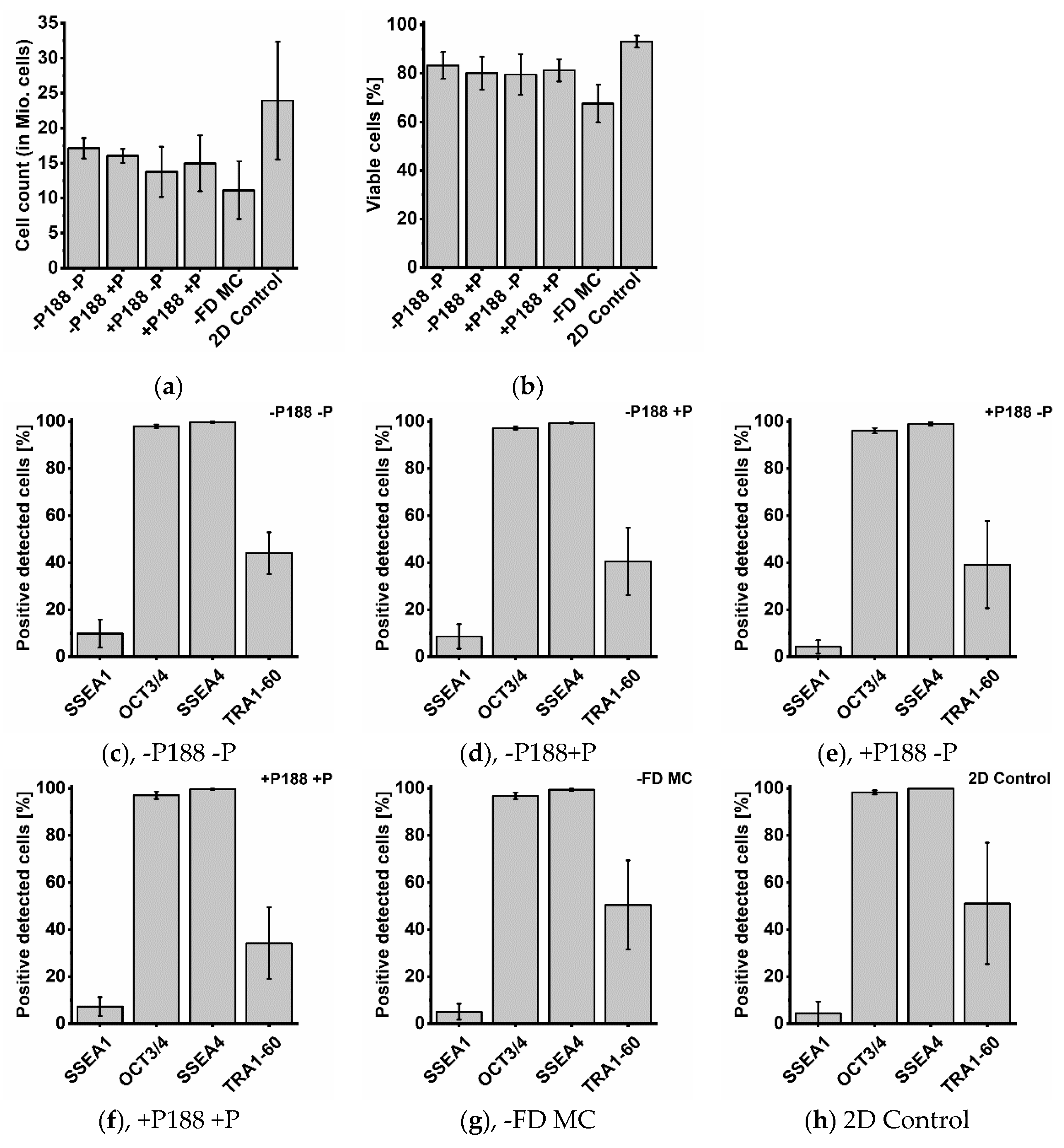 Preprints 158844 g008
