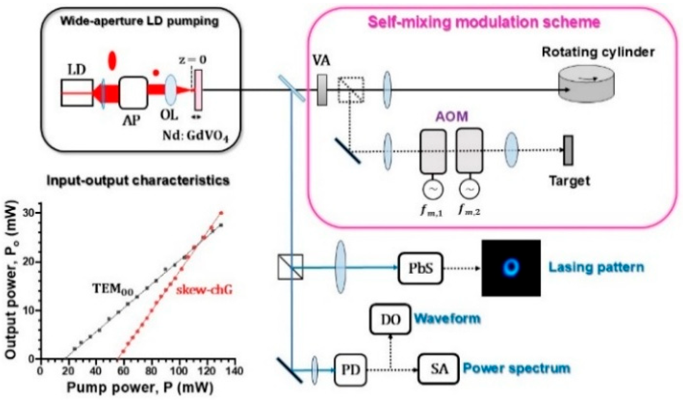 Preprints 179080 g001