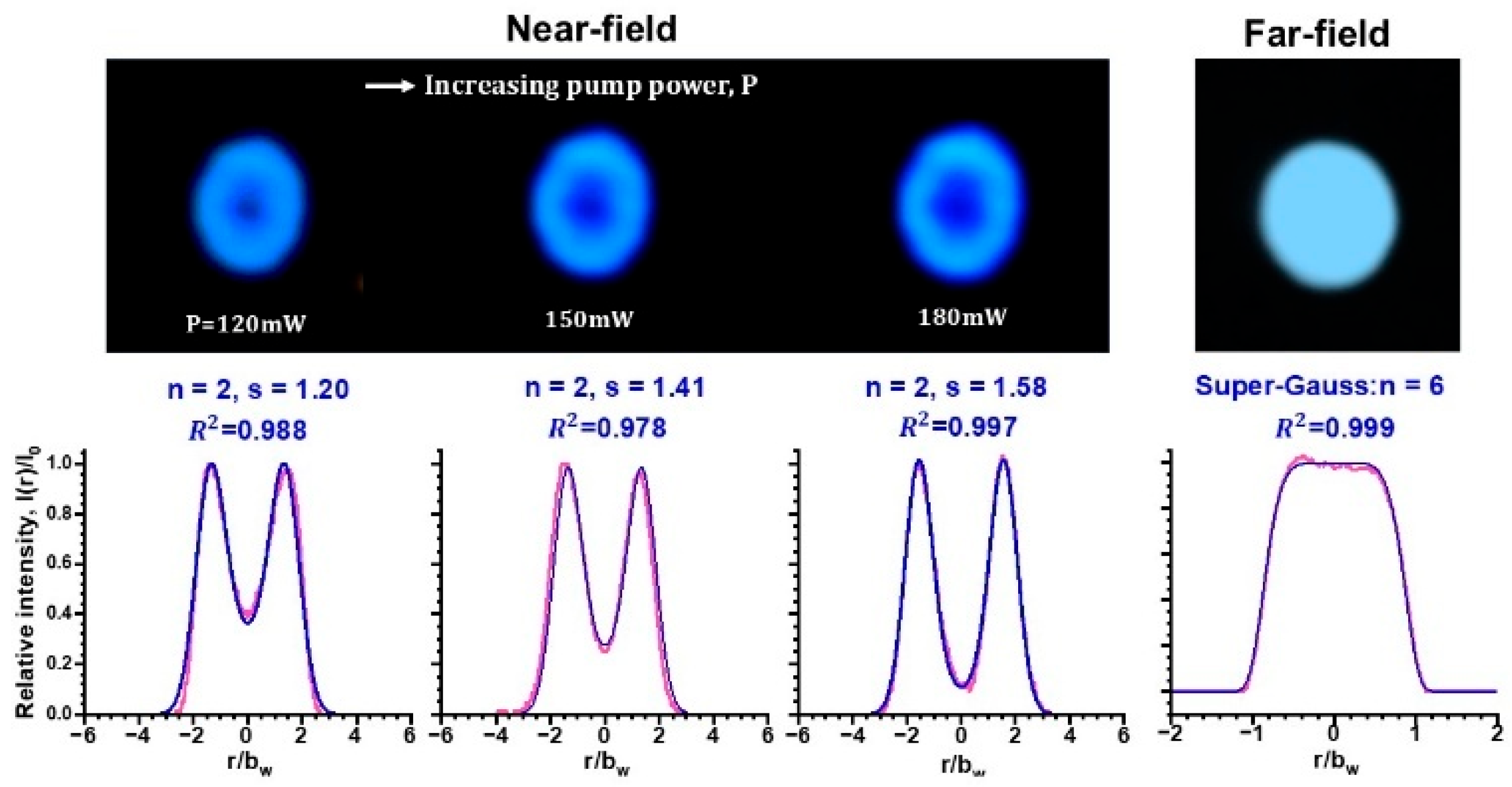 Preprints 179080 g002
