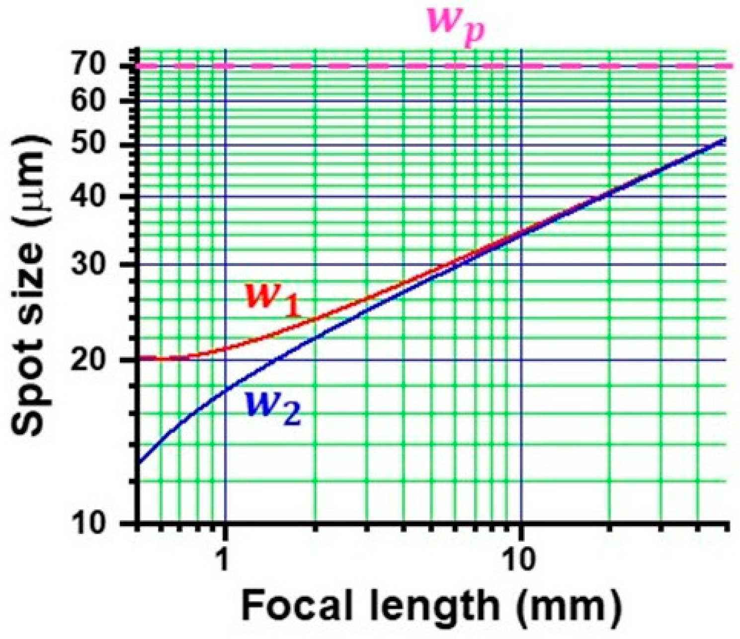 Preprints 179080 g003