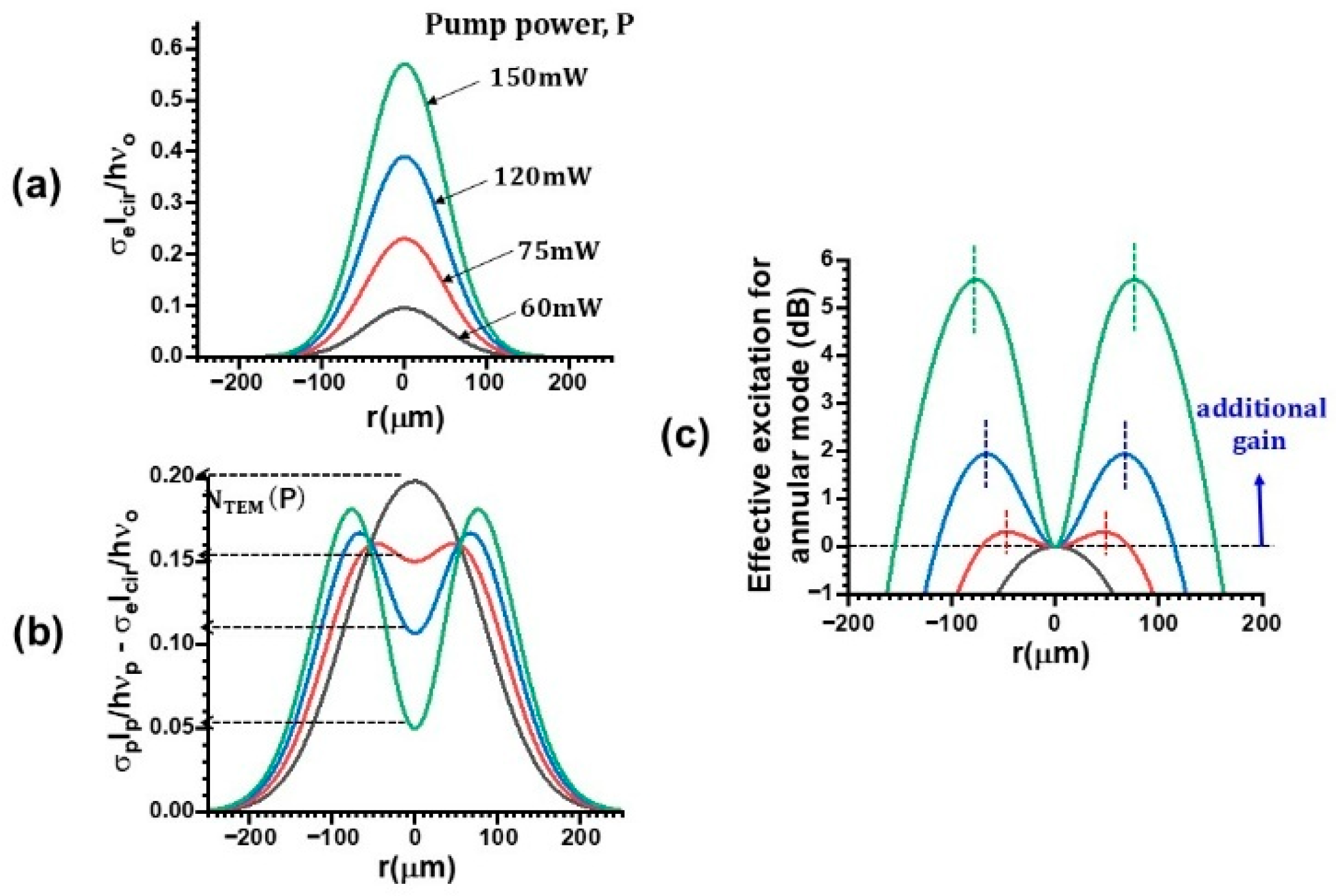 Preprints 179080 g004