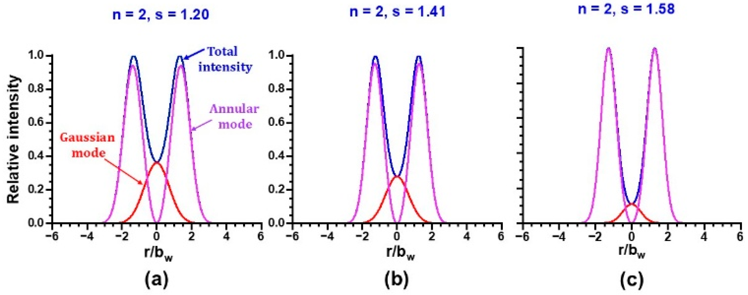 Preprints 179080 g005