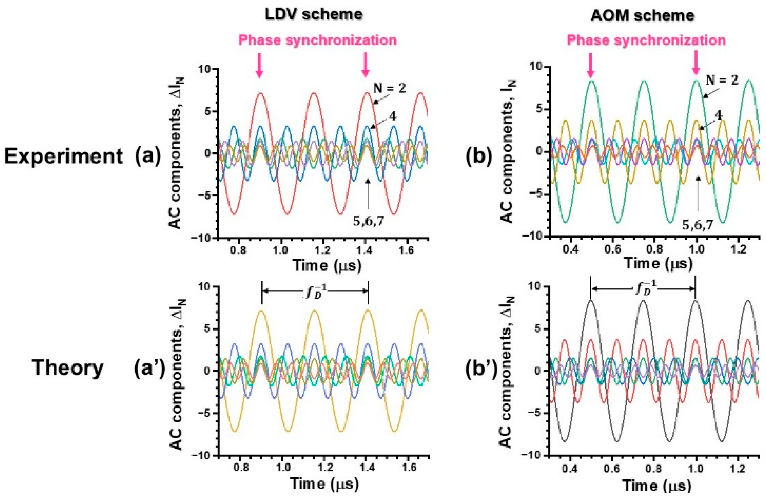 Preprints 179080 g008